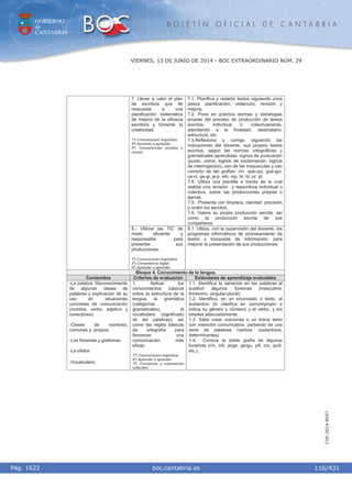 GOBIERNO
de
CANTABRIA
B O L E T Í N O F I C I A L D E C A N T A B R I A
i boc.cantabria.esPág. 1622
VIERNES, 13 DE JUNIO DE 2014 - BOC EXTRAORDINARIO NÚM. 29
116/431
CVE-2014-8557
7. Llevar a cabo el plan
de escritura que dé
respuesta a una
planificación sistemática
de mejora de la eficacia
escritora y fomente la
creatividad.
1º) Comunicación lingüística.
4º) Aprender a aprender.
5º) Competencias sociales y
cívicas.
7.1. Planifica y redacta textos siguiendo unos
pasos: planificación, redacción, revisión y
mejora.
7.2. Pone en práctica normas y estrategias
propias del proceso de producción de textos
escritos, individual o colectivamente,
atendiendo a la finalidad, destinatario,
estructura, etc.
7.3.Reflexiona y corrige, siguiendo las
indicaciones del docente, sus propios textos
escritos, según las normas ortográficas y
gramaticales aprendidas: signos de puntuación
(punto, coma, signos de exclamación, signos
de interrogación), uso de las mayúsculas y uso
correcto de las grafías: r/rr, que-qui, gue-gui,
ce-ci, ge-gi, je-ji, mb, mp, br, bl, pr, pl.
7.4. Utiliza una plantilla a través de la cual
realiza una revisión y reescritura individual o
colectiva, sobre las producciones propias o
ajenas.
7.5. Presenta con limpieza, claridad, precisión
y orden los escritos.
7.6. Valora su propia producción escrita, así
como la producción escrita de sus
compañeros.
8.- Utilizar las TIC de
modo eficiente y
responsable para
presentar sus
producciones.
1º) Comunicación lingüística.
3º) Competencia digital.
4º) Aprender a aprender.
8.1. Utiliza, con la supervisión del docente, los
programas informáticos de procesamiento de
textos y búsqueda de información, para
mejorar la presentación de sus producciones.
Bloque 4. Conocimiento de la lengua.
Contenidos Criterios de evaluación Estándares de aprendizaje evaluables
-La palabra. Reconocimiento
de algunas clases de
palabras y explicación de su
uso en situaciones
concretas de comunicación
(nombre, verbo, adjetivo y
conectores).
-Clases de nombres:
comunes y propios.
-Los fonemas y grafemas.
-La sílaba.
-Vocabulario.
1. Aplicar los
conocimientos básicos
sobre la estructura de la
lengua, la gramática
(categorías
gramaticales), el
vocabulario (significado
de las palabras), así
como las reglas básicas
de ortografía para
favorecer una
comunicación más
eficaz.
1º) Comunicación lingüística.
4º) Aprender a aprender.
7º) Conciencia y expresiones
culturales.
1.1. Identifica la variación en las palabras al
sustituir algunos fonemas (masculino-
femenino, singular-plural).
1.2. Identifica, en un enunciado o texto, el
sustantivo (lo clasifica en común/propio e
indica su género y número) y el verbo, y los
emplea adecuadamente.
1.3. Sabe crear oraciones o un breve texto
con intención comunicativa, partiendo de una
serie de palabras (verbos, sustantivos,
determinantes)
1.4. Conoce la doble grafía de algunos
fonemas (r/rr, v/b, je/ge, ge/gu, y/ll, c/z, qu/k,
etc.).
 