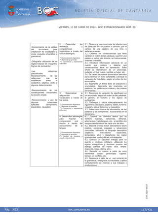 GOBIERNO
de
CANTABRIA
B O L E T Í N O F I C I A L D E C A N T A B R I A
i boc.cantabria.esPág. 1623
VIERNES, 13 DE JUNIO DE 2014 - BOC EXTRAORDINARIO NÚM. 29
117/431
CVE-2014-8557
2. Desarrollar las
destrezas y
competencias
lingüísticas a través del
uso de la lengua.
1º) Comunicación lingüística.
4º) Aprender a aprender.
7º) Conciencia y expresiones
culturales.
2.1. Observa y reacciona ante los efectos que
se producen en un poema o canción, por el
cambio de una palabra, de una rima, o
saltarse un verso.
2.2. Observa las consecuencias que tiene
cambiar el orden de las palabras, suprimir una
palabra o incluir otra distinta, en instrucciones,
órdenes o recetas.
2.3. Introduce información adicional en un
cuento que conoce y detecta qué
consecuencias tiene su aportación. Sabe
añadir la intervención de un personaje,
redactar un final nuevo, cambia un lugar, etc.
2.4. Es capaz de ordenar enunciados sencillos
para construir un texto coherente y analizar la
variación del resultado, según el orden de los
enunciados.
2.5. Segmenta un breve texto en oraciones o
enunciados. Segmenta las oraciones en
palabras, las palabras en sílabas y las sílabas
en fonemas.
3. Sistematizar la
adquisición de
vocabulario a través de
los textos.
1º) Comunicación lingüística.
4º) Aprender a aprender.
7º) Conciencia y expresiones
culturales.
3.1. Reconoce la variación de significado en
un enunciado, según el orden de las palabras,
el género, el número y los signos de
puntuación.
3.2. Distingue y utiliza adecuadamente los
siguientes conceptos: palabra, sílaba, fonema;
singular y plural; femenino y masculino.
3.3. Sabe cómo buscar la información de las
palabras y las comprende, buscándolas en el
diccionario.
-Conocimiento de la utilidad
del diccionario para
ampliación de vocabulario y
como consulta ortográfica y
gramatical.
-Ortografía: utilización de las
reglas básicas de ortografía.
Signos de puntuación.
-Las relaciones
gramaticales.
Reconocimiento de las
relaciones que se
establecen entre el
sustantivo, adjetivo, verbo y
algunos determinantes.
-Reconocimiento de los
constituyentes oracionales:
la oración simple.
-Reconocimiento y uso de
algunos conectores
textuales (temporales,
espaciales, causales).
4. Desarrollar estrategias
para mejorar la
comprensión oral y
escrita a través del
conocimiento de la
lengua.
1º) Comunicación lingüística.
4º) Aprender a aprender.
6º) Sentido de iniciativa y
espíritu emprendedor.
4.1. Conoce los distintos textos por su
nombre: cuentos, canciones, refranes,
adivinanzas, trabalenguas, etc., e identifica los
rasgos característicos de cada uno de ellos.
4.2. Elabora breves textos descriptivos sobre
objetos, personas, paisajes y situaciones
conocidas, utilizando el lenguaje descriptivo
(adjetivos, marcadores espaciales,
temporales, etc.) y respetando las reglas
gramaticales y ortográficas ya trabajadas.
4.3. Elabora un pequeño diálogo para un
cuento o contexto cotidiano, utilizando los
signos ortográficos y términos propios del
diálogo (verbos de habla: dice, añade,
responde, niega, afirma, etc.).
4.4. Redacta un cuento a partir de unos
elementos dados: personajes, lugares,
tiempo, un conflicto, etc.
4.5. Reconoce el valor de un uso correcto de
la gramática y ortografía ya estudiada y aplica
correctamente las mismas a sus trabajos y
producciones.
 