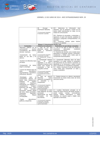 GOBIERNO
de
CANTABRIA
B O L E T Í N O F I C I A L D E C A N T A B R I A
i boc.cantabria.esPág. 1629
VIERNES, 13 DE JUNIO DE 2014 - BOC EXTRAORDINARIO NÚM. 29
123/431
CVE-2014-8557
26. Escoger la
información relevante.
1º) Comunicación lingüística.
4º) Aprender a aprender.
26.1. Selecciona la información más
relevante, que se presenta a través de los
textos orales reproducidos en clase, de los
medios de comunicación.
26.2. Participa en encuestas y entrevistas y,
siguiendo un guión del docente, establece la
estructura y preguntas correspondientes a la
actividad.
26.3. Construye noticias sobre hechos
cercanos a la realidad.
Bloque 2. Comunicación escrita. Leer.
Contenidos Criterios de evaluación Estándares de aprendizaje evaluables
1. Leer en voz alta
diferentes textos, con
fluidez y entonación
adecuada.
1º) Comunicación lingüística.
4º) Aprender a aprender.
5º) Competencias sociales y
cívicas.
1.1. Lee en voz alta un texto con fluidez y
entonación adecuadas, mostrando
comprensión del mismo.
1.2. Aprende del docente como modelo lector
apreciando el lenguaje corporal, entonación,
vocalización y fluidez como medio para la
comprensión lectora/auditiva.
2. Comprender distintos
tipos de textos
adaptados a la edad y
utilizando la lectura como
medio para ampliar el
vocabulario y fijar la
ortografía correcta.
1º) Comunicación lingüística.
4º) Aprender a aprender.
5º) Competencias sociales y
cívicas.
2.1. Comprende diferentes tipos de texto,
ajustados a su edad, señala el vocabulario
que desconoce de los mismos, buscando su
significado en el diccionario y utiliza el texto
para ir ampliando su competencia ortográfica.
2.2. Utiliza y reconoce el uso del diccionario
como medio para comprender un texto y
ampliar vocabulario.
3. Leer en silencio
diferentes textos
valorando el progreso en
la velocidad y la
comprensión.
1º) Comunicación lingüística.
4º) Aprender a aprender.
6º) Sentido de iniciativa y
espíritu emprendedor.
3.1. Realiza lecturas en silencio resumiendo
brevemente los textos leídos tanto de forma
oral como escrita.
-Recursos gráficos en la
comunicación escrita.
Consolidación del sistema
de lecto - escritura.
-Comprensión de textos
leídos en voz alta y en
silencio.
-Audición de diferentes tipos
de textos.
-Comprensión de textos
según su tipología.
-Lectura de distintos tipos de
texto: descriptivos,
argumentativos, expositivos,
instructivos, literarios.
-Estrategias para la
comprensión lectora de
textos: título. Ilustraciones.
Palabras en negrita.
Capítulos. Relectura.
Anticipación de hipótesis y
comprobación. Síntesis.
Estructura del texto. Tipos
de texto. Contexto.
Diccionario. Sentido global
del texto. Ideas principales.
Subrayado. Resumen.
Esquemas. Mapas
conceptuales.
-Textos discontinuos:
gráficos y esquemas.
4. Comprender un texto
leído reflejando las ideas
principales y
diferenciando las ideas
principales de las
secundarias.
1º) Comunicación lingüística.
4º) Aprender a aprender.
6º) Sentido de iniciativa y
espíritu emprendedor.
4.1. Localiza información principal, en la
lectura de textos diversos del ámbito escolar y
social (cartas, normas, convocatorias,
noticias, folletos informativos y webs
infantiles), en soporte papel y digital, para
aprender e informarse.
 