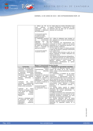 GOBIERNO
de
CANTABRIA
B O L E T Í N O F I C I A L D E C A N T A B R I A
i boc.cantabria.esPág. 1631
VIERNES, 13 DE JUNIO DE 2014 - BOC EXTRAORDINARIO NÚM. 29
125/431
CVE-2014-8557
9. Utilizar las TIC de
modo eficiente y
responsable para la
búsqueda y tratamiento
de la información.
1º) Comunicación lingüística.
3º) Competencia digital.
6º) Sentido de iniciativa y
espíritu emprendedor.
9.1. Sabe utilizar los medios informáticos para
obtener información y seleccionar la más
relevante para los fines que se pretenden
alcanzar con la actividad.
10. Desarrolla procesos
de comunicación
lingüística que den
respuesta a una
planificación sistemática
de mejora de la eficacia
lectora y fomenten el
gusto por la lectura.
1º) Comunicación lingüística.
4º) Aprender a aprender.
10.1. Utiliza la biblioteca para localizar un
libro, aplicando las normas de funcionamiento
de una biblioteca.
10.2. Construye una argumentación oral,
mostrando su criterio a partir de una lectura
basándose en su experiencia personal o en
hechos sociales o históricos.
10.3 Es capaz de seguir un debate generado
a partir de una lectura y participar activamente
y con criterio en él.
10.4. Elabora fichas técnicas a partir de una
lectura, siguiendo un modelo, realizando una
crítica de la misma.
10.5. Realiza recomendaciones bibliográficas.
10.6. Selecciona lecturas con criterio personal
y expresa el gusto por la lectura de diversos
géneros literarios como fuente de
entretenimiento, manifestando su opinión
sobre los textos leídos.
Bloque 3. Comunicación escrita. Escribir
Contenidos Criterios de evaluación Estándares de aprendizaje evaluables
-Producción de textos para
comunicar conocimientos,
experiencias y necesidades
y opiniones: narraciones,
descripciones, textos
expositivos, argumentativos
y persuasivos, poemas,
diálogos, entrevistas y
encuestas.
-Cohesión del texto:
conectores, sustituciones
léxicas, mantenimiento del
tiempo verbal, puntuación.
-Creación de textos
utilizando el lenguaje verbal
y no verbal con intención
informativa: carteles
publicitarios. Anuncios.
Tebeos.
-Normas y estrategias para
la producción de textos:
planificación (función,
destinatario, audiencia,
estructura,...)
1. Producir
coherentemente textos
con diferentes
intenciones
comunicativas,
respetando su estructura
y aplicando las reglas
ortográficas, cuidando la
caligrafía, el orden y la
presentación y teniendo
en cuenta la audiencia a
la que se dirige.
1º) Comunicación lingüística.
4º) Aprender a aprender.
5º) Competencias sociales y
cívicas.
1.1. Escribe, en diferentes soportes, textos
propios del ámbito de la vida cotidiana:
diarios, cartas y correos electrónicos, imitando
textos modelo.
1.2. Comprende la finalidad de los textos
escolares (folletos, descripciones,
instrucciones y explicaciones), cómo se
organizan los elementos que los componen, lo
que se aprende en ellos, para qué sirven las
ilustraciones, los ejercicios y los ejemplos.
1.3. Produce textos propios de los medios de
comunicación social referidos a hechos
próximos a su experiencia (noticias, y
entrevistas)
1.4. Escribe textos usando el registro
adecuado, organizando las ideas con claridad,
respetando las normas gramaticales y
ortográficas estudiadas.
1.5. Utiliza la escritura como instrumento para
establecer procesos de comunicación en sus
relaciones escolares o familiares, así como
para afianzar conocimientos adquiridos.
1.6. Escribe diferentes tipos de textos
adecuando el lenguaje a las características
textuales, siguiendo modelos encaminados a
desarrollar su capacidad creativa en la
escritura.
 