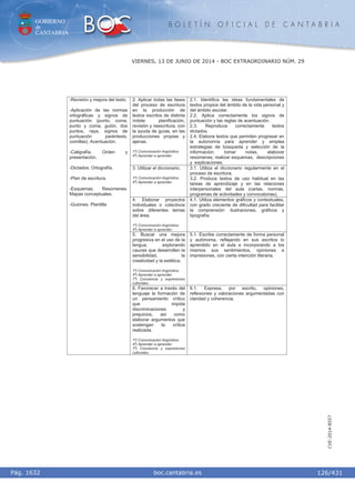 GOBIERNO
de
CANTABRIA
B O L E T Í N O F I C I A L D E C A N T A B R I A
i boc.cantabria.esPág. 1632
VIERNES, 13 DE JUNIO DE 2014 - BOC EXTRAORDINARIO NÚM. 29
126/431
CVE-2014-8557
2. Aplicar todas las fases
del proceso de escritura
en la producción de
textos escritos de distinta
índole: planificación,
revisión y reescritura, con
la ayuda de guías, en las
producciones propias y
ajenas.
1º) Comunicación lingüística.
4º) Aprender a aprender.
2.1. Identifica las ideas fundamentales de
textos propios del ámbito de la vida personal y
del ámbito escolar.
2.2. Aplica correctamente los signos de
puntuación y las reglas de acentuación.
2.3. Reproduce correctamente textos
dictados.
2.4. Elabora textos que permiten progresar en
la autonomía para aprender y emplea
estrategias de búsqueda y selección de la
información: tomar notas, elaborar
resúmenes, realizar esquemas, descripciones
y explicaciones.
3. Utilizar el diccionario.
1º) Comunicación lingüística.
4º) Aprender a aprender.
3.1. Utiliza el diccionario regularmente en el
proceso de escritura.
3.2. Produce textos de uso habitual en las
tareas de aprendizaje y en las relaciones
interpersonales del aula (cartas, normas,
programas de actividades y convocatorias).
4. Elaborar proyectos
individuales o colectivos
sobre diferentes temas
del área.
1º) Comunicación lingüística.
4º) Aprender a aprender.
4.1. Utiliza elementos gráficos y contextuales,
con grado creciente de dificultad para facilitar
la comprensión: ilustraciones, gráficos y
tipografía.
5. Buscar una mejora
progresiva en el uso de la
lengua, explorando
cauces que desarrollen la
sensibilidad, la
creatividad y la estética.
1º) Comunicación lingüística.
4º) Aprender a aprender.
7º) Conciencia y expresiones
culturales.
5.1. Escribe correctamente de forma personal
y autónoma, reflejando en sus escritos lo
aprendido en el aula e incorporando a los
mismos sus sentimientos, opiniones e
impresiones, con cierta intención literaria.
-Revisión y mejora del texto.
-Aplicación de las normas
ortográficas y signos de
puntuación (punto, coma,
punto y coma, guión, dos
puntos, raya, signos de
puntuación paréntesis,
comillas). Acentuación.
-Caligrafía. Orden y
presentación.
-Dictados. Ortografía.
-Plan de escritura.
-Esquemas. Resúmenes.
Mapas conceptuales.
-Guiones. Plantilla
6. Favorecer a través del
lenguaje la formación de
un pensamiento crítico
que impida
discriminaciones y
prejuicios, así como
elaborar argumentos que
sostengan la crítica
realizada.
1º) Comunicación lingüística.
4º) Aprender a aprender.
7º) Conciencia y expresiones
culturales.
6.1. Expresa, por escrito, opiniones,
reflexiones y valoraciones argumentadas con
claridad y coherencia.
 