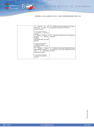 GOBIERNO
de
CANTABRIA
B O L E T Í N O F I C I A L D E C A N T A B R I A
i boc.cantabria.esPág. 1637
VIERNES, 13 DE JUNIO DE 2014 - BOC EXTRAORDINARIO NÚM. 29
131/431
CVE-2014-8557
12. Disfrutar de las
audiciones o lecturas en
prosa o en verso.
1º) Comunicación lingüística.
7º) Conciencia y expresiones
culturales.
12.1. Disfruta con las audiciones y lecturas y
comprende el sentido de las mismas.
13. Mostrar iniciativa al
participar en lecturas,
recitados y
representaciones de textos
literarios.
1º) Comunicación lingüística.
4º) Aprender a aprender.
6º) Sentido de iniciativa y espíritu
emprendedor.
13.1. Participa activamente en las lecturas y
recitados.
14. Realizar lecturas
dramatizadas utilizando el
ritmo y la entonación
adecuados al texto.
1º) Comunicación lingüística.
7º) Conciencia y expresiones
culturales.
14.1. Realiza lecturas dramatizadas utilizando
la entonación y los ritmos adecuados al tipo
de texto.
 