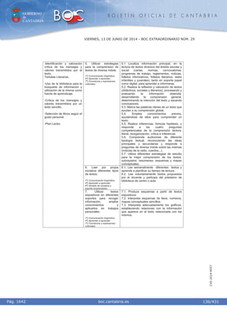 GOBIERNO
de
CANTABRIA
B O L E T Í N O F I C I A L D E C A N T A B R I A
i boc.cantabria.esPág. 1642
VIERNES, 13 DE JUNIO DE 2014 - BOC EXTRAORDINARIO NÚM. 29
136/431
CVE-2014-8557
5. Utilizar estrategias
para la comprensión de
textos de diversa índole.
1º) Comunicación lingüística.
4º) Aprender a aprender.
7º) Conciencia y expresiones
culturales.
5.1 Localiza información principal, en la
lectura de textos diversos del ámbito escolar y
social (cartas, normas, convocatorias,
programas de trabajo, reglamentos, noticias,
folletos informativos, folletos literarios, webs
infantiles y juveniles), tanto en soporte papel
como digital, para aprender e informarse.
5.2. Realiza la reflexión y valoración de textos
(didácticos, sociales y literarios), procesando y
evaluando la información obtenida,
desarrollando la comprensión general,
determinando la intención del texto y sacando
conclusiones.
5.3. Marca las palabras claves de un texto que
ayudan a su comprensión global.
5.4. Emplea conocimientos previos,
ayudándose de ellos para comprender un
texto.
5.5. Realiza inferencias, formula hipótesis, y
responde a las cuatro preguntas
competenciales de la comprensión lectora:
literal, reorganización, crítica e inferencial.
5.6. Comprende audiciones de diferente
tipología textual, reconociendo las ideas
principales y secundarias y responde a
preguntas de diversa índole sobre las mismas
(noticias de la radio, cuentos...).
5.7. Utiliza diferentes estrategias de estudio
para la mejor comprensión de los textos:
subrayados, resúmenes, esquemas y mapas
conceptuales.
6. Leer por propia
iniciativa diferentes tipos
de textos.
1º) Comunicación lingüística.
4º) Aprender a aprender.
6º) Sentido de iniciativa y
espíritu emprendedor.
6.1. Lee semanalmente diferentes textos y
aprende a planificar su tiempo de lectura.
6.2. Lee voluntariamente textos propuestos
por el docente y participa del préstamo de
biblioteca de centro o aula
-Identificación y valoración
crítica de los mensajes y
valores transmitidos por el
texto.
Tertulias Literarias.
-Uso de la biblioteca para la
búsqueda de información y
utilización de la misma como
fuente de aprendizaje.
-Crítica de los mensajes y
valores transmitidos por un
texto sencillo.
-Selección de libros según el
gusto personal.
-Plan Lector.
7. Utilizar textos
expositivos en diferentes
soportes para recoger
información, ampliar
conocimientos y
aplicarlos en trabajos
personales.
1º) Comunicación lingüística.
4º) Aprender a aprender.
7º) Conciencia y expresiones
culturales.
7.1. Produce esquemas a partir de textos
expositivos.
7.2. Interpreta esquemas de llave, números,
mapas conceptuales sencillos.
7.3. Interpreta adecuadamente los gráficos,
estableciendo relaciones con la información
que aparece en el texto relacionada con los
mismos.
 