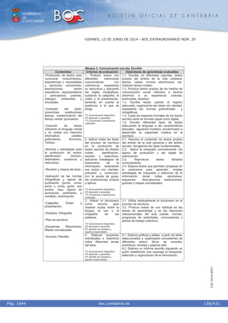 GOBIERNO
de
CANTABRIA
B O L E T Í N O F I C I A L D E C A N T A B R I A
i boc.cantabria.esPág. 1644
VIERNES, 13 DE JUNIO DE 2014 - BOC EXTRAORDINARIO NÚM. 29
138/431
CVE-2014-8557
Bloque 3. Comunicación escrita. Escribir
Contenidos Criterios de evaluación Estándares de aprendizaje evaluables
1. Producir textos con
diferentes intenciones
comunicativas con
coherencia, respetando
su estructura y aplicando
las reglas ortográficas,
cuidando la caligrafía, el
orden y la presentación,
teniendo en cuenta la
audiencia a la que se
dirige.
1º) Comunicación lingüística.
4º) Aprender a aprender.
7º) Conciencia y expresiones
culturales.
1.1. Escribe, en diferentes soportes, textos
propios del ámbito de la vida cotidiana:
diarios, cartas, correos electrónicos, etc.
imitando textos modelo.
1.2. Produce textos propios de los medios de
comunicación social referidos a hechos
próximos a su experiencia (noticias,
entrevistas, reseñas)
1.3. Escribe textos usando el registro
adecuado, organizando las ideas con claridad,
respetando las normas gramaticales y
ortográficas.
1.4. Cuida los aspectos formales de los textos
escritos tanto en formato papel como digital.
1.5. Escribe diferentes tipos de textos
adecuando el lenguaje a las características
textuales, siguiendo modelos, encaminados a
desarrollar su capacidad creativa en la
escritura.
2. Aplicar todas las fases
del proceso de escritura
en la producción de
textos escritos de distinta
índole: planificación,
revisión y reescritura,
aplicando estrategias de
tratamiento de la
información, redactando
sus textos con claridad,
precisión y corrección,
con la ayuda de guías,
las producciones propias
y ajenas.
1º) Comunicación lingüística.
4º) Aprender a aprender.
7º) Conciencia y expresiones
culturales.
2.1. Resume el contenido de textos propios
del ámbito de la vida personal y del ámbito
escolar, recogiendo las ideas fundamentales.
2.2. Aplica la ortografía correctamente: los
signos de puntuación y las reglas de
acentuación.
2.3. Reproduce textos dictados
correctamente.
2.4. Elabora textos que permiten progresar en
la autonomía para aprender, emplea
estrategias de búsqueda y selección de la
información: tomar notas, resúmenes,
esquemas descripciones, explicaciones,
guiones y mapas conceptuales.
3. Utilizar el diccionario
como recurso para
resolver dudas sobre la
lengua, el uso o la
ortografía de las
palabras.
1º) Comunicación lingüística.
4º) Aprender a aprender.
6º) Sentido de iniciativa y
espíritu emprendedor.
3.1. Utiliza habitualmente el diccionario en el
proceso de escritura.
3.2. Produce textos de uso habitual en las
tareas de aprendizaje y en las relaciones
interpersonales del aula (cartas, normas,
programas de actividades, convocatorias y
planes de trabajo colectivo).
-Producción de textos para
comunicar conocimientos,
experiencias y necesidades
y opiniones: narraciones,
descripciones, textos
expositivos, argumentativos
y persuasivos, poemas,
diálogos, entrevistas y
encuestas.
-Cohesión del texto:
conectores, sustituciones
léxicas, mantenimiento del
tiempo verbal, puntuación.
-Creación de textos
utilizando el lenguaje verbal
y no verbal con intención
informativa: carteles
publicitarios. Anuncios.
Tebeos.
-Normas y estrategias para
la producción de textos:
planificación (función,
destinatario, audiencia y
estructura).
-Revisión y mejora del texto.
-Aplicación de las normas
ortográficas y signos de
puntuación (punto, coma,
punto y coma, guión, dos
puntos, raya, signos de
puntuación paréntesis y
comillas). Acentuación.
-Caligrafía. Orden y
presentación.
-Dictados. Ortografía.
-Plan de escritura.
-Esquemas. Resúmenes.
Mapas conceptuales.
-Guiones. Plantilla.
4. Elaborar proyectos
individuales o colectivos
sobre diferentes temas
del área.
1º) Comunicación lingüística.
4º) Aprender a aprender.
6º) Sentido de iniciativa y
espíritu emprendedor.
4.1. Elabora gráficas y tablas a partir de datos
seleccionados y organizados procedentes de
diferentes textos: libros de consulta,
periódicos, revistas y páginas web.
4.2. Elabora un informe sencillo siguiendo un
guión establecido que suponga la búsqueda,
selección y organización de la información.
 
