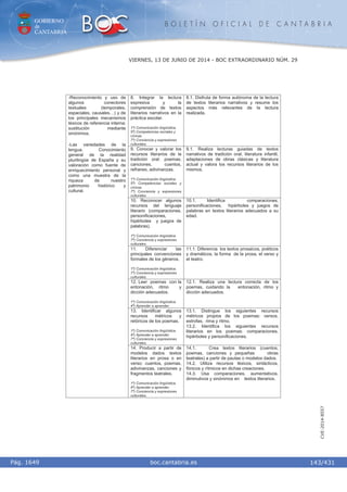 GOBIERNO
de
CANTABRIA
B O L E T Í N O F I C I A L D E C A N T A B R I A
i boc.cantabria.esPág. 1649
VIERNES, 13 DE JUNIO DE 2014 - BOC EXTRAORDINARIO NÚM. 29
143/431
CVE-2014-8557
8. Integrar la lectura
expresiva y la
comprensión de textos
literarios narrativos en la
práctica escolar.
1º) Comunicación lingüística.
5º) Competencias sociales y
cívicas.
7º) Conciencia y expresiones
culturales.
8.1. Disfruta de forma autónoma de la lectura
de textos literarios narrativos y resume los
aspectos más relevantes de la lectura
realizada.
9. Conocer y valorar los
recursos literarios de la
tradición oral: poemas,
canciones, cuentos,
refranes, adivinanzas.
1º) Comunicación lingüística.
5º) Competencias sociales y
cívicas.
7º) Conciencia y expresiones
culturales.
9.1. Realiza lecturas guiadas de textos
narrativos de tradición oral, literatura infantil,
adaptaciones de obras clásicas y literatura
actual y valora los recursos literarios de los
mismos.
10. Reconocer algunos
recursos del lenguaje
literario (comparaciones,
personificaciones,
hipérboles y juegos de
palabras).
1º) Comunicación lingüística.
7º) Conciencia y expresiones
culturales.
10.1. Identifica comparaciones,
personificaciones, hipérboles y juegos de
palabras en textos literarios adecuados a su
edad.
11. Diferenciar las
principales convenciones
formales de los géneros.
1º) Comunicación lingüística.
7º) Conciencia y expresiones
culturales.
11.1. Diferencia los textos prosaicos, poéticos
y dramáticos, la forma de la prosa, el verso y
el teatro.
12. Leer poemas con la
entonación, ritmo y
dicción adecuados.
1º) Comunicación lingüística.
4º) Aprender a aprender.
12.1. Realiza una lectura correcta de los
poemas, cuidando la entonación, ritmo y
dicción adecuados.
13. Identificar algunos
recursos métricos y
retóricos de los poemas.
1º) Comunicación lingüística.
4º) Aprender a aprender.
7º) Conciencia y expresiones
culturales.
13.1. Distingue los siguientes recursos
métricos propios de los poemas: versos,
estrofas, rima y ritmo.
13.2. Identifica los siguientes recursos
literarios en los poemas: comparaciones,
hipérboles y personificaciones.
-Reconocimiento y uso de
algunos conectores
textuales (temporales,
espaciales, causales…) y de
los principales mecanismos
léxicos de referencia interna:
sustitución mediante
sinónimos.
-Las variedades de la
lengua. Conocimiento
general de la realidad
plurilingüe de España y su
valoración como fuente de
enriquecimiento personal y
como una muestra de la
riqueza de nuestro
patrimonio histórico y
cultural.
14. Producir a partir de
modelos dados textos
literarios en prosa o en
verso: cuentos, poemas,
adivinanzas, canciones y
fragmentos teatrales.
1º) Comunicación lingüística.
4º) Aprender a aprender.
7º) Conciencia y expresiones
culturales.
14.1. Crea textos literarios (cuentos,
poemas, canciones y pequeñas obras
teatrales) a partir de pautas o modelos dados.
14.2. Utiliza recursos léxicos, sintácticos,
fónicos y rítmicos en dichas creaciones.
14.3. Usa comparaciones, aumentativos,
diminutivos y sinónimos en textos literarios.
 