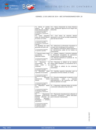 GOBIERNO
de
CANTABRIA
B O L E T Í N O F I C I A L D E C A N T A B R I A
i boc.cantabria.esPág. 1653
VIERNES, 13 DE JUNIO DE 2014 - BOC EXTRAORDINARIO NÚM. 29
147/431
CVE-2014-8557
14. Valorar el sentido
estético de algunos
textos literarios sencillos.
1º) Comunicación lingüística.
4º) Aprender a aprender.
5º) Conciencia y expresiones
culturales.
14.1. Valora críticamente los textos literarios
orales, destacando algunos de sus rasgos más
relevantes.
15. Crear pequeños
textos de carácter literario
en prosa o en verso.
1º) Comunicación lingüística.
4º) Aprender a aprender.
5º) Conciencia y expresiones
culturales.
15.1. Crea textos de intención literaria
atendiendo a las normas formales establecidas
para ese tipo de texto.
16. Identificar las ideas
generales del texto oral.
1º) Comunicación lingüística.
4º) Aprender a aprender.
16.1. Selecciona la información importante en
un texto oral y la distingue de la accesoria.
16.2. Detecta la información global presente en
las intervenciones orales de los medios de
comunicación.
17. Resumir textos orales
procedentes de
diferentes medios.
1º) Comunicación lingüística.
4º) Aprender a aprender
17.1. Obtiene, organiza y comunica oralmente
la información procedente de expresiones
orales diversas y de diferentes medios.
17.2. Resume oralmente el contenido de los
textos escuchados.
18. Reconocer la
funcionalidad de los
textos orales y su
contenido.
1º) Comunicación lingüística.
4º) Aprender a aprender.
18.1. Reconoce la utilidad de los distintos
textos orales trabajados y la importancia de su
contenido.
18.2. Valora la utilidad de los contenidos
transmitidos.
19. Reconocer ideas
implícitas en los textos.
1º) Comunicación lingüística.
4º) Aprender a aprender.
19.1. Identifica aspectos deducibles, pero no
expresados de forma evidente, en el texto.
20. Escuchar
atentamente textos
breves.
1º) Comunicación lingüística.
4º) Aprender a aprender.
21.1. Escucha manteniendo la atención en las
intervenciones orales y responde
adecuadamente a las cuestiones que sobre
éstas se plantean en el aula.
21. Reproducir textos
orales.
1º) Comunicación lingüística.
4º) Aprender a aprender.
7º) Conciencia y expresiones
culturales.
22 .1. Reproduce oralmente textos con dicción
y entonación adecuados al tipo de texto.
22. Representar
pequeñas producciones
teatrales utilizando los
recursos gestuales,
fonológicos y verbales
adecuados.
1º) Comunicación lingüística.
4º) Aprender a aprender.
6º) Sentido de iniciativa y
espíritu emprendedor.
23.1. Representa dramatizaciones utilizando la
entonación, modulación y gestos adecuados
para la situación representada.
 