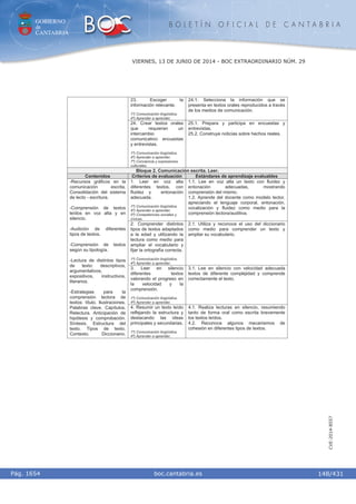 GOBIERNO
de
CANTABRIA
B O L E T Í N O F I C I A L D E C A N T A B R I A
i boc.cantabria.esPág. 1654
VIERNES, 13 DE JUNIO DE 2014 - BOC EXTRAORDINARIO NÚM. 29
148/431
CVE-2014-8557
23. Escoger la
información relevante.
1º) Comunicación lingüística.
4º) Aprender a aprender.
24.1. Selecciona la información que se
presenta en textos orales reproducidos a través
de los medios de comunicación.
24. Crear textos orales
que requieran un
intercambio
comunicativo: encuestas
y entrevistas.
1º) Comunicación lingüística.
4º) Aprender a aprender.
7º) Conciencia y expresiones
culturales.
25.1. Prepara y participa en encuestas y
entrevistas.
25.2. Construye noticias sobre hechos reales.
Bloque 2. Comunicación escrita. Leer.
Contenidos Criterios de evaluación Estándares de aprendizaje evaluables
1. Leer en voz alta
diferentes textos, con
fluidez y entonación
adecuada.
1º) Comunicación lingüística.
4º) Aprender a aprender.
5º) Competencias sociales y
cívicas.
1.1. Lee en voz alta un texto con fluidez y
entonación adecuadas, mostrando
comprensión del mismo.
1.2. Aprende del docente como modelo lector,
apreciando el lenguaje corporal, entonación,
vocalización y fluidez como medio para la
comprensión lectora/auditiva.
2. Comprender distintos
tipos de textos adaptados
a la edad y utilizando la
lectura como medio para
ampliar el vocabulario y
fijar la ortografía correcta.
1º) Comunicación lingüística.
4º) Aprender a aprender.
2.1. Utiliza y reconoce el uso del diccionario
como medio para comprender un texto y
ampliar su vocabulario.
3. Leer en silencio
diferentes textos
valorando el progreso en
la velocidad y la
comprensión.
1º) Comunicación lingüística.
4º) Aprender a aprender.
3.1. Lee en silencio con velocidad adecuada
textos de diferente complejidad y comprende
correctamente el texto.
-Recursos gráficos en la
comunicación escrita.
Consolidación del sistema
de lecto - escritura.
-Comprensión de textos
leídos en voz alta y en
silencio.
-Audición de diferentes
tipos de textos.
-Comprensión de textos
según su tipología.
-Lectura de distintos tipos
de texto: descriptivos,
argumentativos,
expositivos, instructivos,
literarios.
-Estrategias para la
comprensión lectora de
textos: título. Ilustraciones.
Palabras clave. Capítulos.
Relectura. Anticipación de
hipótesis y comprobación.
Síntesis. Estructura del
texto. Tipos de texto.
Contexto. Diccionario.
4. Resumir un texto leído
reflejando la estructura y
destacando las ideas
principales y secundarias.
1º) Comunicación lingüística.
4º) Aprender a aprender.
4.1. Realiza lecturas en silencio, resumiendo
tanto de forma oral como escrita brevemente
los textos leídos.
4.2. Reconoce algunos mecanismos de
cohesión en diferentes tipos de textos.
 