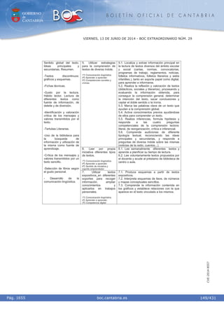 GOBIERNO
de
CANTABRIA
B O L E T Í N O F I C I A L D E C A N T A B R I A
i boc.cantabria.esPág. 1655
VIERNES, 13 DE JUNIO DE 2014 - BOC EXTRAORDINARIO NÚM. 29
149/431
CVE-2014-8557
5. Utilizar estrategias
para la comprensión de
textos de diversa índole.
1º) Comunicación lingüística.
4º) Aprender a aprender.
5º) Competencias sociales y
cívicas.
5.1. Localiza y extrae información principal en
la lectura de textos diversos del ámbito escolar
y social (cartas, normas, convocatorias,
programas de trabajo, reglamentos, noticias,
folletos informativos, folletos literarios y webs
infantiles.), tanto en soporte papel como digital,
para aprender e informarse.
5.2. Realiza la reflexión y valoración de textos
(didácticos, sociales y literarios), procesando y
evaluando la información obtenida, para
conseguir la comprensión general, determinar
la intención del texto, sacar conclusiones y
captar el doble sentido o la ironía.
5.3. Marca las palabras clave de un texto que
ayudan a la comprensión global.
5.4. Activa conocimientos previos ayudándose
de ellos para comprender un texto.
5.5. Realiza inferencias, formula hipótesis y
responde a las cuatro preguntas
competenciales de la comprensión lectora:
literal, de reorganización, crítica e inferencial.
5.6. Comprende audiciones de diferente
tipología textual, reconociendo las ideas
principales y secundarias, y responde a
preguntas de diversa índole sobre las mismas
(noticias de la radio, cuentos...).
6. Leer por propia
iniciativa diferentes tipos
de textos.
1º) Comunicación lingüística.
4º) Aprender a aprender.
6º) Sentido de iniciativa y
espíritu emprendedor.
6.1. Lee semanalmente diferentes textos y
aprende a planificar su tiempo de lectura.
6.2. Lee voluntariamente textos propuestos por
el docente y acude al préstamo de biblioteca de
centro o aula.
Sentido global del texto.
Ideas principales y
secundarias. Resumen.
-Textos discontinuos:
gráficos y esquemas.
-Fichas técnicas.
-Gusto por la lectura.
Hábito lector. Lectura de
diferentes textos como
fuente de información, de
deleite y de diversión.
-Identificación y valoración
crítica de los mensajes y
valores transmitidos por el
texto.
-Tertulias Literarias.
-Uso de la biblioteca para
la búsqueda de
información y utilización de
la misma como fuente de
aprendizaje.
-Crítica de los mensajes y
valores transmitidos por un
texto sencillo.
-Selección de libros según
el gusto personal.
- Desarrollo de la
comunicación lingüística.
7. Utilizar textos
expositivos en diferentes
soportes para recoger
información, ampliar
conocimientos y
aplicarlos en trabajos
personales.
1º) Comunicación lingüística.
4º) Aprender a aprender.
3º) Competencia digital.
7.1. Produce esquemas a partir de textos
expositivos.
7.2. Interpreta esquemas de llave, de números
y mapas conceptuales sencillos.
7.3. Comprende la información contenida en
los gráficos y establece relaciones con la que
aparece en el texto vinculado a los mismos.
 