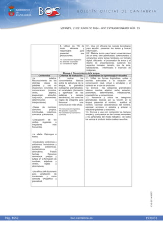 GOBIERNO
de
CANTABRIA
B O L E T Í N O F I C I A L D E C A N T A B R I A
i boc.cantabria.esPág. 1659
VIERNES, 13 DE JUNIO DE 2014 - BOC EXTRAORDINARIO NÚM. 29
153/431
CVE-2014-8557
8. Utilizar las TIC de
modo eficiente y
responsable para
presentar sus
producciones.
1º) Comunicación lingüística.
4º) Aprender a aprender.
3º) Competencia digital.
8.1. Usa con eficacia las nuevas tecnologías
para escribir, presentar los textos y buscar
información.
8.2. Elabora textos para hacer presentaciones
de un tema, bien planificados, cohesionados y
coherentes sobre temas familiares en formato
digital, utilizando el procesador de textos y el
diseño de presentaciones, cuidando los
aspectos formales: tamaño, tipo de letra,
tabulaciones, interlineado e inserción de
imágenes.
Bloque 4. Conocimiento de la lengua.
Contenidos Criterios de evaluación Estándares de aprendizaje evaluables
-La palabra.
Reconocimiento de las
distintas clases de
palabras y uso en
situaciones concretas de
comunicación (nombre,
verbo, adjetivo,
preposición, adverbio,
conjunción, pronombres,
determinantes e
interjecciones).
-Clases de nombres:
comunes, propios,
individuales, colectivos,
concretos y abstractos.
-Conjugación de los
verbos regulares e
irregulares más
frecuentes.
-La sílaba. Diptongos e
hiatos.
-Vocabulario: sinónimos y
antónimos, homónimos y
palabras polisémicas.
Aumentativos y
diminutivos. Frases
hechas. Recursos
derivativos: prefijos y
sufijos en la formación de
nombres, adjetivos y
verbos. Siglas y
abreviaturas.
-Uso eficaz del diccionario
para ampliación de
vocabulario y como
consulta ortográfica y
gramatical.
1. Aplicar los
conocimientos básicos
sobre la estructura de la
lengua, la gramática
(categorías gramaticales),
el vocabulario (formación
y significado de las
palabras y campos
semánticos), así como las
reglas de ortografía para
favorecer una
comunicación más eficaz.
1º) Comunicación lingüística.
4º) Aprender a aprender.
7º) Conciencia y expresiones
culturales.
1.1. Utiliza las formas lingüísticas, orales y
escritas, adecuadas a la situación de
comunicación (real, virtual o simulada) y el
contexto en el que se producen.
1.2. Conoce las categorías gramaticales
básicos: nombre, adjetivo, verbo, adverbio,
pronombre, determinantes, interjecciones,
preposiciones y conjunciones.
1.3. Reconoce y utiliza las categorías
gramaticales básicas por su función en la
lengua: presentar al nombre, sustituir al
nombre, expresar características del nombre,
expresar acciones o estados y enlazar o
relacionar palabras u oraciones.
1.4. Conoce y usa con corrección los tiempos
simples y compuestos en las formas personales
y no personales del modo indicativo de todos
los verbos al producir textos orales o escritos.
 