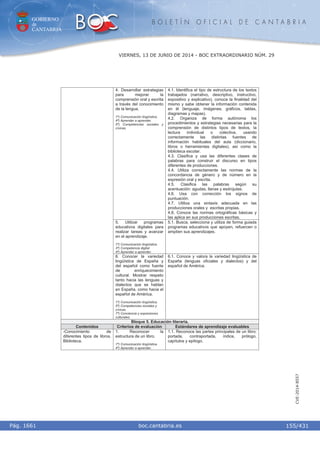 GOBIERNO
de
CANTABRIA
B O L E T Í N O F I C I A L D E C A N T A B R I A
i boc.cantabria.esPág. 1661
VIERNES, 13 DE JUNIO DE 2014 - BOC EXTRAORDINARIO NÚM. 29
155/431
CVE-2014-8557
4. Desarrollar estrategias
para mejorar la
comprensión oral y escrita
a través del conocimiento
de la lengua.
1º) Comunicación lingüística.
4º) Aprender a aprender.
5º) Competencias sociales y
cívicas.
4.1. Identifica el tipo de estructura de los textos
trabajados (narrativo, descriptivo, instructivo,
expositivo y explicativo), conoce la finalidad del
mismo y sabe obtener la información contenida
en él (lenguaje, imágenes, gráficos, tablas,
diagramas y mapas).
4.2. Organiza de forma autónoma los
procedimientos y estrategias necesarias para la
comprensión de distintos tipos de textos, la
lectura individual o colectiva, usando
correctamente las distintas fuentes de
información habituales del aula (diccionario,
libros o herramientas digitales), así como la
biblioteca escolar.
4.3. Clasifica y usa las diferentes clases de
palabras para construir el discurso en tipos
diferentes de producciones.
4.4. Utiliza correctamente las normas de la
concordancia de género y de número en la
expresión oral y escrita.
4.5. Clasifica las palabras según su
acentuación: agudas, llanas y esdrújulas.
4.6. Usa con corrección los signos de
puntuación.
4.7. Utiliza una sintaxis adecuada en las
producciones orales y escritas propias.
4.8. Conoce las normas ortográficas básicas y
las aplica en sus producciones escritas.
5. Utilizar programas
educativos digitales para
realizar tareas y avanzar
en el aprendizaje.
1º) Comunicación lingüística.
3º) Competencia digital.
4º) Aprender a aprender.
5.1. Busca, selecciona y utiliza de forma guiada
programas educativos que apoyen, refuercen o
amplíen sus aprendizajes.
6. Conocer la variedad
lingüística de España y
del español como fuente
de enriquecimiento
cultural. Mostrar respeto
tanto hacia las lenguas y
dialectos que se hablan
en España, como hacia el
español de América.
1º) Comunicación lingüística.
5º) Competencias sociales y
cívicas.
7º) Conciencia y expresiones
culturales.
6.1. Conoce y valora la variedad lingüística de
España (lenguas oficiales y dialectos) y del
español de América.
Bloque 5. Educación literaria.
Contenidos Criterios de evaluación Estándares de aprendizaje evaluables
-Conocimiento de
diferentes tipos de libros.
Biblioteca.
1. Reconocer la
estructura de un libro.
1º) Comunicación lingüística.
4º) Aprender a aprender.
1.1. Reconoce las partes principales de un libro:
portada, contraportada, índice, prólogo,
capítulos y epílogo.
 