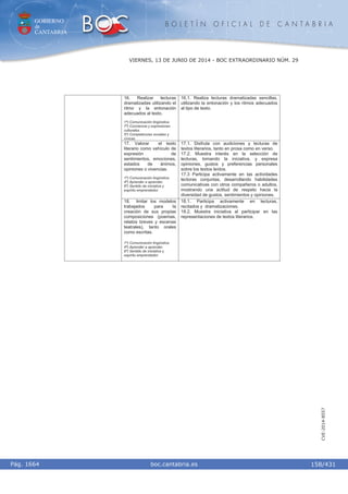 GOBIERNO
de
CANTABRIA
B O L E T Í N O F I C I A L D E C A N T A B R I A
i boc.cantabria.esPág. 1664
VIERNES, 13 DE JUNIO DE 2014 - BOC EXTRAORDINARIO NÚM. 29
158/431
CVE-2014-8557
16. Realizar lecturas
dramatizadas utilizando el
ritmo y la entonación
adecuados al texto.
1º) Comunicación lingüística.
7º) Conciencia y expresiones
culturales.
5º) Competencias sociales y
cívicas.
16.1. Realiza lecturas dramatizadas sencillas,
utilizando la entonación y los ritmos adecuados
al tipo de texto.
17. Valorar el texto
literario como vehículo de
expresión de
sentimientos, emociones,
estados de ánimos,
opiniones o vivencias.
1º) Comunicación lingüística.
4º) Aprender a aprender.
6º) Sentido de iniciativa y
espíritu emprendedor.
17.1. Disfruta con audiciones y lecturas de
textos literarios, tanto en prosa como en verso.
17.2. Muestra interés en la selección de
lecturas, tomando la iniciativa, y expresa
opiniones, gustos y preferencias personales
sobre los textos leídos.
17.3 Participa activamente en las actividades
lectoras conjuntas, desarrollando habilidades
comunicativas con otros compañeros o adultos,
mostrando una actitud de respeto hacia la
diversidad de gustos, sentimientos y opiniones.
18. Imitar los modelos
trabajados para la
creación de sus propias
composiciones (poemas,
relatos breves y escenas
teatrales), tanto orales
como escritas.
1º) Comunicación lingüística.
4º) Aprender a aprender.
6º) Sentido de iniciativa y
espíritu emprendedor.
18.1. Participa activamente en lecturas,
recitados y dramatizaciones.
18.2. Muestra iniciativa al participar en las
representaciones de textos literarios.
 