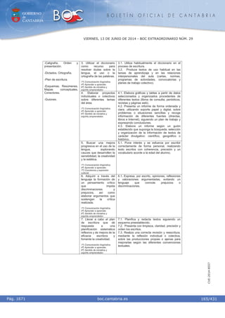 GOBIERNO
de
CANTABRIA
B O L E T Í N O F I C I A L D E C A N T A B R I A
i boc.cantabria.esPág. 1671
VIERNES, 13 DE JUNIO DE 2014 - BOC EXTRAORDINARIO NÚM. 29
165/431
CVE-2014-8557
3. Utilizar el diccionario
como recurso para
resolver dudas sobre la
lengua, el uso o la
ortografía de las palabras.
1º) Comunicación lingüística.
4º) Aprender a aprender.
6º) Sentido de iniciativa y
espíritu emprendedor.
3.1. Utiliza habitualmente el diccionario en el
proceso de escritura.
3.2. Produce textos de uso habitual en las
tareas de aprendizaje y en las relaciones
interpersonales del aula (cartas, normas,
programas de actividades, convocatorias y
planes de trabajo colectivo).
4. Elaborar proyectos
individuales o colectivos
sobre diferentes temas
del área.
1º) Comunicación lingüística.
4º) Aprender a aprender.
6º) Sentido de iniciativa y
espíritu emprendedor.
4.1. Elabora gráficas y tablas a partir de datos
seleccionados y organizados procedentes de
diferentes textos (libros de consulta, periódicos,
revistas y páginas web).
4.2. Presenta un informe de forma ordenada y
clara, utilizando soporte papel y digital, sobre
problemas o situaciones sencillas y recoge
información de diferentes fuentes (directas,
libros e Internet), siguiendo un plan de trabajo y
expresando conclusiones.
4.3. Elabora un informe según un guión
establecido que suponga la búsqueda, selección
y organización de la información de textos de
carácter divulgativo: científico, geográfico o
histórico.
5. Buscar una mejora
progresiva en el uso de la
lengua, explorando
cauces que desarrollen la
sensibilidad, la creatividad
y la estética.
1º) Comunicación lingüística.
4º) Aprender a aprender.
7º) Conciencia y expresión
cultural.
5.1. Pone interés y se esfuerza por escribir
correctamente de forma personal, realizando
texto escritos con coherencia, precisión y un
vocabulario acorde a la edad del alumno.
6. Adquirir a través del
lenguaje la formación de
un pensamiento crítico
que impida
discriminaciones y
prejuicios, así como
elaborar argumentos que
sostengan la crítica
realizada.
1º) Comunicación lingüística.
4º) Aprender a aprender.
6º) Sentido de iniciativa y
espíritu emprendedor.
6.1. Expresa, por escrito, opiniones, reflexiones
y valoraciones argumentadas, evitando un
lenguaje que connote prejuicios o
discriminaciones.
-Caligrafía. Orden y
presentación.
-Dictados. Ortografía.
-Plan de escritura.
-Esquemas. Resúmenes.
Mapas conceptuales.
Conectores.
-Guiones.
7. Llevar a cabo el plan
de escritura que dé
respuesta a una
planificación sistemática
reflexiva y de mejora de la
eficacia escritora y
fomente la creatividad.
1º) Comunicación lingüística.
4º) Aprender a aprender.
6º) Sentido de iniciativa y
espíritu emprendedor.
7.1. Planifica y redacta textos siguiendo un
esquema preestablecido.
7.2. Presenta con limpieza, claridad, precisión y
orden los escritos.
7.3. Realiza una correcta revisión y reescritura,
mediante la reflexión individual o colectiva,
sobre las producciones propias o ajenas para
mejorarlas según las diferentes convenciones
textuales.
 