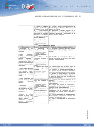 GOBIERNO
de
CANTABRIA
B O L E T Í N O F I C I A L D E C A N T A B R I A
i boc.cantabria.esPág. 1675
VIERNES, 13 DE JUNIO DE 2014 - BOC EXTRAORDINARIO NÚM. 29
169/431
CVE-2014-8557
6. Conocer la variedad
lingüística de España y
del español como fuente
de enriquecimiento
cultural. Mostrar respeto
tanto hacia las lenguas y
dialectos que se hablan
en España, como hacia el
español de América.
1º) Comunicación lingüística.
5º) Competencias sociales y
cívicas.
7º) Conciencia y expresiones
culturales.
6.1. Conoce y valora la variedad lingüística de
España (lenguas oficiales y dialectos) y del
español de América.
6.2. Reconoce e identifica algunas de las
características relevantes (históricas, socio-
culturales, geográficas y lingüísticas) de las
lenguas oficiales de España.
Bloque 5. Educación literaria.
Contenidos Criterios de evaluación Estándares de aprendizaje evaluables
1. Reconocer la
estructura de un libro.
1º) Comunicación lingüística.
4º) Aprender a aprender.
7º) Conciencia y expresiones
culturales.
1.1. Reconoce la estructura de un libro: portada,
contraportada, índice, prólogo, capítulos, y
epílogo.
2. Identificar los
marcadores textuales en
un libro.
1º) Comunicación lingüística.
4º) Aprender a aprender.
7º) Conciencia y expresiones
culturales.
2.1. Identifica los marcadores textuales que
aportan información en un libro: título, autor,
ilustrador, edición y editorial.
3. Diferenciar las clases
de libros y textos
impresos.
1º) Comunicación lingüística.
4º) Aprender a aprender.
7º) Conciencia y expresiones
culturales.
3.1. Diferencia los tipos de libros según su
funcionalidad: informar, instruir, entretener.
3.2. Reconoce los libros y textos impresos por
su tipología textual: narrativos, dramáticos,
líricos, informativos, consulta, revistas y prensa.
3.3. Aprecia los textos literarios y no literarios,
en distintos soportes, desarrollando el gusto por
la lectura, el hábito lector y la competencia en
comunicación lingüística.
4. Usar la Biblioteca como
lugar de consulta y
lectura.
1º) Comunicación lingüística.
4º) Aprender a aprender.
7º) Conciencia y expresiones
culturales.
4.1 Reconoce los distintos espacios de la
biblioteca.
4.2 Utiliza la biblioteca como fuente de
documentación.
4.3 Conoce los criterios de clasificación y
catalogación de los libros de la biblioteca:
código de barras, signatura y tejuelo.
-Conocimiento de los
diferentes tipos de libros.
Biblioteca.
-Textos narrativos:
Cuentos tradicionales
(maravillosos, de
fórmulas, animales…),
fábulas y leyendas.
Distinción entre cuento y
leyenda. Conocimiento de
leyendas españolas y de
otros países.
-Lectura guiada de textos
narrativos de tradición
oral, literatura infantil,
adaptaciones de obras
clásicas y literatura
actual.
-Lectura comentada de
poemas, relatos y obras
teatrales. Recursos
literarios.
-Comprensión,
memorización y recitado
de poemas con el ritmo,
entonación y dicción
adecuados.
-Creación de textos
literarios en prosa o en
verso, valorando el
sentido estético y la
creatividad: cuentos,
poemas, adivinanzas,
canciones y teatro.
5. Conocer las normas de
usuario de la Biblioteca.
1º) Comunicación lingüística.
4º) Aprender a aprender.
7º) Conciencia y expresiones
culturales.
5.1. Comprende los mecanismos de uso y
organización de la biblioteca del centro
respetando sus normas: carnet, préstamo, y
devolución.
5.2. Participa activamente en el mantenimiento,
funcionamiento y cuidado de los materiales de la
biblioteca de centro y de aula.
5.3. Valora la biblioteca como un espacio social
y cultural.
 