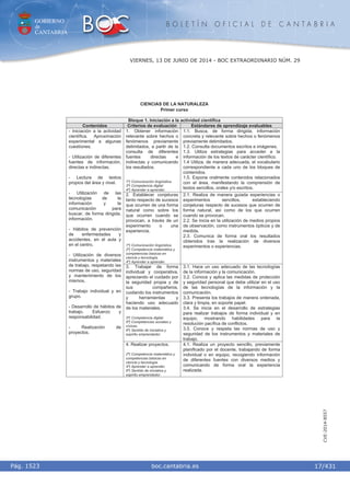 GOBIERNO
de
CANTABRIA
B O L E T Í N O F I C I A L D E C A N T A B R I A
i boc.cantabria.esPág. 1523
VIERNES, 13 DE JUNIO DE 2014 - BOC EXTRAORDINARIO NÚM. 29
17/431
CVE-2014-8557
CIENCIAS DE LA NATURALEZA
Primer curso
Bloque 1. Iniciación a la actividad científica
Contenidos Criterios de evaluación Estándares de aprendizaje evaluables
1. Obtener información
relevante sobre hechos o
fenómenos previamente
delimitados, a partir de la
consulta de diferentes
fuentes directas e
indirectas y comunicando
los resultados.
1º) Comunicación lingüística.
3º) Competencia digital
4º) Aprender a aprender.
1.1. Busca, de forma dirigida, información
concreta y relevante sobre hechos o fenómenos
previamente delimitados.
1.2. Consulta documentos escritos e imágenes.
1.3. Utiliza estrategias para acceder a la
información de los textos de carácter científico.
1.4 Utiliza, de manera adecuada, el vocabulario
correspondiente a cada uno de los bloques de
contenidos.
1.5. Expone oralmente contenidos relacionados
con el área, manifestando la comprensión de
textos sencillos, orales y/o escritos.
2. Establecer conjeturas
tanto respecto de sucesos
que ocurren de una forma
natural como sobre los
que ocurren cuando se
provocan, a través de un
experimento o una
experiencia.
1º) Comunicación lingüística.
2º) Competencia matemática y
competencias básicas en
ciencia y tecnología.
4º) Aprender a aprender.
2.1. Realiza de manera guiada experiencias o
experimentos sencillos, estableciendo
conjeturas respecto de sucesos que ocurren de
forma natural, así como de los que ocurren
cuando se provocan.
2.2. Se inicia en la utilización de medios propios
de observación, como instrumentos ópticos y de
medida.
2.3. Comunica de forma oral los resultados
obtenidos tras la realización de diversos
experimentos o experiencias.
3. Trabajar de forma
individual y cooperativa,
apreciando el cuidado por
la seguridad propia y de
sus compañeros,
cuidando los instrumentos
y herramientas y
haciendo uso adecuado
de los materiales.
3º) Competencia digital.
5º) Competencias sociales y
cívicas.
6º) Sentido de iniciativa y
espíritu emprendedor.
3.1. Hace un uso adecuado de las tecnologías
de la información y la comunicación.
3.2. Conoce y aplica las medidas de protección
y seguridad personal que debe utilizar en el uso
de las tecnologías de la información y la
comunicación.
3.3. Presenta los trabajos de manera ordenada,
clara y limpia, en soporte papel.
3.4. Se inicia en el desarrollo de estrategias
para realizar trabajos de forma individual y en
equipo, mostrando habilidades para la
resolución pacífica de conflictos.
3.5. Conoce y respeta las normas de uso y
seguridad de los instrumentos y materiales de
trabajo.
- Iniciación a la actividad
científica. Aproximación
experimental a algunas
cuestiones.
- Utilización de diferentes
fuentes de información,
directas e indirectas.
- Lectura de textos
propios del área y nivel.
- Utilización de las
tecnologías de la
información y la
comunicación para
buscar, de forma dirigida,
información.
- Hábitos de prevención
de enfermedades y
accidentes, en el aula y
en el centro.
- Utilización de diversos
instrumentos y materiales
de trabajo, respetando las
normas de uso, seguridad
y mantenimiento de los
mismos.
- Trabajo individual y en
grupo.
- Desarrollo de hábitos de
trabajo. Esfuerzo y
responsabilidad.
- Realización de
proyectos.
4. Realizar proyectos.
2º) Competencia matemática y
competencias básicas en
ciencia y tecnología.
4º) Aprender a aprender.
6º) Sentido de iniciativa y
espíritu emprendedor.
4.1. Realiza un proyecto sencillo, previamente
planificado por el docente, trabajando de forma
individual o en equipo, recogiendo información
de diferentes fuentes con diversos medios y
comunicando de forma oral la experiencia
realizada.
 