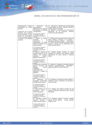 GOBIERNO
de
CANTABRIA
B O L E T Í N O F I C I A L D E C A N T A B R I A
i boc.cantabria.esPág. 1676
VIERNES, 13 DE JUNIO DE 2014 - BOC EXTRAORDINARIO NÚM. 29
170/431
CVE-2014-8557
6. Reconocer las
características y
diferencias de los cuentos
tradicionales, las fábulas
y las leyendas.
1º) Comunicación lingüística.
4º) Aprender a aprender.
7º) Conciencia y expresiones
culturales.
6.1. Reconoce e identifica las características
fundamentales de textos literarios narrativos:
cuentos, fábulas y leyendas.
6.2. Respeta y comprende las convenciones
específicas de la estructura narrativa:
introducción-nudo-desenlace.
7. Integrar la lectura
expresiva y la
comprensión e
interpretación de textos
literarios narrativos en la
práctica escolar.
1º) Comunicación lingüística.
4º) Aprender a aprender.
7º) Conciencia y expresiones
culturales.
7.1. Disfruta de forma autónoma de la lectura de
textos literarios narrativos, los comenta y
participa en diálogos y debates planificados.
7.2. Valora los conocimientos de otros mundos,
tiempos y culturas que se desprenden de la
lectura de estos textos.
8. Conocer y valorar los
recursos literarios de la
tradición oral: poemas,
canciones, cuentos,
refranes y adivinanzas.
1º) Comunicación lingüística.
4º) Aprender a aprender.
7º) Conciencia y expresiones
culturales.
8.1. Realiza lecturas guiadas de textos
narrativos de tradición oral, literatura infantil,
adaptaciones de obras clásicas y literatura
actual.
9. Reconocer e interpretar
algunos recursos del
lenguaje literario
(metáforas,
personificaciones,
hipérboles y juegos de
palabras).
1º) Comunicación lingüística.
4º) Aprender a aprender.
7º) Conciencia y expresiones
culturales.
9.1. Identifica e interpreta el lenguaje figurado,
metáforas, personificaciones, hipérboles y
juegos de palabras en textos literarios
10. Diferenciar las
principales convenciones
formales de los géneros.
1º) Comunicación lingüística.
4º) Aprender a aprender.
7º) Conciencia y expresiones
culturales.
10.1. Diferencia los textos en prosa, poéticos y
dramáticos: forma y elementos de la prosa, el
verso y el teatro.
11. Leer poemas con la
entonación, ritmo y
dicción adecuados.
1º) Comunicación lingüística.
4º) Aprender a aprender.
7º) Conciencia y expresiones
culturales.
11.1. Realiza una lectura correcta de los
poemas, cuidando la entonación, ritmo y dicción
adecuados.
-Dramatización y lectura
dramatizada de textos
literarios.
-Valoración de los textos
literarios como vehículo
de comunicación y como
fuente de conocimiento
de otros mundos, tiempos
y culturas y como disfrute
personal.
12. Identificar algunos
recursos retóricos y
métricos de los poemas.
1º) Comunicación lingüística.
4º) Aprender a aprender.
7º) Conciencia y expresiones
culturales.
12.1. Distingue algunos recursos métricos
propios de los poemas: versos, estrofas,
medida y rima.
 