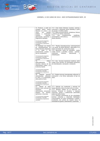 GOBIERNO
de
CANTABRIA
B O L E T Í N O F I C I A L D E C A N T A B R I A
i boc.cantabria.esPág. 1677
VIERNES, 13 DE JUNIO DE 2014 - BOC EXTRAORDINARIO NÚM. 29
171/431
CVE-2014-8557
13. Producir, a partir de
modelos dados, textos
literarios en prosa o en
verso, con sentido
estético y creatividad:
cuentos, poemas,
adivinanzas, canciones y
fragmentos teatrales.
1º) Comunicación lingüística.
4º) Aprender a aprender.
7º) Conciencia y expresiones
culturales.
13.1. Crea textos literarios (cuentos, poemas,
canciones y pequeñas obras teatrales) a partir
de pautas o modelos dados.
13.2. Utiliza recursos léxicos, sintácticos, fónicos
y rítmicos en dichas creaciones.
13.3. Usa comparaciones, metáforas,
aumentativos, diminutivos y sinónimos en
textos literarios.
14. Participar con interés
en dramatizaciones de
textos literarios adaptados
a la edad y de
producciones propias o
de los compañeros.
1º) Comunicación lingüística.
4º) Aprender a aprender.
7º) Conciencia y expresiones
culturales.
14.1. Realiza dramatizaciones, individualmente
y en grupo, de textos literarios adecuados a su
edad y de textos de producción propia.
14.2. Memoriza, recita y/o dramatiza textos
orales breves y sencillos, cuentos, poemas,
canciones, refranes, adivinanzas y
trabalenguas.
15. Utilizar
adecuadamente los
recursos básicos de los
intercambios orales y de
la técnica teatral.
1º) Comunicación lingüística.
4º) Aprender a aprender.
7º) Conciencia y expresiones
culturales.
15.1. Usa recursos expresivos creativos, tanto
orales como escritos, en actividades expresivas
de dramatización, recreación o recitación.
16. Realizar lecturas
dramatizadas, utilizando
el ritmo y la entonación
adecuados al texto.
1º) Comunicación lingüística.
4º) Aprender a aprender.
7º) Conciencia y expresiones
culturales.
16.1. Realiza lecturas dramatizadas utilizando la
entonación y los ritmos adecuados al tipo de
texto.
17. Valorar el texto
literario como vehículo de
expresión de
sentimientos, emociones,
estados de ánimos,
opiniones o vivencias.
1º) Comunicación lingüística.
4º) Aprender a aprender.
7º) Conciencia y expresiones
culturales.
17.1. Disfruta con audiciones y lecturas de
textos literarios, tanto en prosa como en verso.
17.2. Muestra interés en la selección de
lecturas, tomando la iniciativa, y expresa
opiniones, gustos y preferencias personales
sobre los textos leídos.
17.3. Participa activamente en las actividades
lectoras conjuntas y desarrolla habilidades
comunicativas con otros compañeros o adultos,
mostrando una actitud de respeto hacia la
diversidad de gustos, sentimientos y opiniones.
 