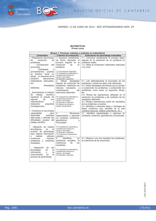 GOBIERNO
de
CANTABRIA
B O L E T Í N O F I C I A L D E C A N T A B R I A
i boc.cantabria.esPág. 1681
VIERNES, 13 DE JUNIO DE 2014 - BOC EXTRAORDINARIO NÚM. 29
175/431
CVE-2014-8557
MATEMÁTICAS
Primer curso
Bloque 1. Procesos, métodos y actitudes en matemáticas
Contenidos Criterios de evaluación Estándares de aprendizaje evaluables
1. Expresar verbalmente,
de forma razonada, el
proceso seguido en la
resolución de un
problema.
1º) Comunicación lingüística.
2º) Competencia matemática y
competencias básicas en
ciencia y tecnología.
4º) Aprender a aprender.
1.1. Comunica verbalmente el proceso lógico
seguido en la resolución de un problema en
contextos reales.
1.2. Utiliza el vocabulario matemático adecuado
a su nivel.
2. Utilizar estrategias
básicas de resolución de
problemas, realizando los
cálculos necesarios y
comprobando las
soluciones obtenidas.
2º) Competencia matemática y
competencias básicas en
ciencia y tecnología.
4º) Aprender a aprender.
6º) Sentido de iniciativa y
espíritu emprendedor.
2.1. Lee detenidamente el enunciado de los
problemas y extrae los datos más relevantes.
2.2. Utiliza estrategias heurísticas que le ayudan
a comprender los problemas, a comprender los
problemas, como hacer un esquema, dibujo,
etc.
2.3. Revisa las operaciones utilizadas en la
resolución de problemas y las unidades de los
resultados obtenidos.
2.4. Realiza estimaciones sobre los resultados
de los problemas a resolver.
2.5. Identifica e interpreta datos y mensajes de
textos numéricos muy sencillos de la vida
cotidiana (facturas, folletos publicitarios, etc.).
3. Reconocer
regularidades y patrones
en contextos numéricos,
geométricos y
funcionales.
2º) Competencia matemática y
competencias básicas en
ciencia y tecnología.
4º) Aprender a aprender.
7º) Conciencia y expresiones
culturales.
3.1. Identifica regularidades y patrones en
contextos numéricos, geométricos y funcionales.
- Planificación del proceso
de resolución de
problemas:
. Comprensión del
enunciado.
. Estrategias y
procedimientos puestos
en práctica: hacer un
dibujo, un esquema de la
situación, operaciones
matemáticas adecuadas,
etc.
. Resultados
obtenidos.
- Acercamiento al método
de trabajo científico
mediante el estudio de
algunas de sus
características y
realizando pequeñas
investigaciones.
- Confianza en las propias
capacidades para
desarrollar actitudes
adecuadas y afrontar las
dificultades propias del
trabajo científico
- Utilización de medios
tecnológicos en el
proceso de aprendizaje
para obtener información
y realizar cálculos
numéricos, resolver
problemas y presentar
resultados.
- Integración de las
tecnologías de la
información y la
comunicación en el
proceso de aprendizaje.
4. Identificar, en
problemas resueltos, la
coherencia de los
resultados.
2º) Competencia matemática y
competencias básicas en
ciencia y tecnología.
4º) Aprender a aprender.
4.1. Observa, una vez resueltos los problemas,
la coherencia de las soluciones.
 
