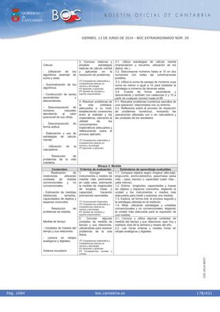 GOBIERNO
de
CANTABRIA
B O L E T Í N O F I C I A L D E C A N T A B R I A
i boc.cantabria.esPág. 1684
VIERNES, 13 DE JUNIO DE 2014 - BOC EXTRAORDINARIO NÚM. 29
178/431
CVE-2014-8557
3. Conocer, elaborar y
emplear estrategias
básicas de cálculo mental
y aplicarlas en la
resolución de problemas.
2º) Competencia matemática y
competencias básicas en
ciencia y tecnología.
4º) Aprender a aprender.
6º) Sentido de iniciativa y
espíritu emprendedor.
3.1. Utiliza estrategias de cálculo mental
(manipulación y recuento, utilización de los
dedos, etc.).
3.2. Descompone números hasta el 10 en dos
sumandos con todas las combinaciones
posibles.
͵.3. Utiliza la suma de parejas de números cuya
suma es menor o igual a 10 para trasladar la
estrategia a números de decenas netas.
3.4. Cuenta de forma ascendente y
descendente y también con cadencias 2 y 10 a
partir de cualquier número hasta el 99.
Cálculo
- Utilización de los
algoritmos estándar de
suma y resta.
- Automatización de los
algoritmos.
- Construcción de series
ascendentes y
descendentes.
- Descomposición de
números naturales
atendiendo al valor
posicional de sus cifras.
- Descomposición de
forma aditiva.
- Elaboración y uso de
estrategias de cálculo
mental.
- Utilización de la
calculadora.
- Resolución de
problemas de la vida
cotidiana.
4. Resolver problemas de
la vida cotidiana,
adecuados a su nivel,
estableciendo conexiones
entre la realidad y las
matemáticas, valorando la
utilidad de los
conocimientos
matemáticos adecuados y
reflexionando sobre el
proceso aplicado.
2º) Competencia matemática y
competencias básicas en
ciencia y tecnología.
4º) Aprender a aprender.
4.1. Resuelve problemas numéricos sencillos de
una operación, relacionados con su entorno.
4.2. Reflexiona sobre el proceso de resolución
de problemas numéricos, revisando las
operaciones utilizadas con o sin calculadora y
las unidades de los resultados.
Bloque 3. Medida
Contenidos Criterios de evaluación Estándares de aprendizaje evaluables
1. Escoger los
instrumentos o medios de
medida más pertinentes
en cada caso, estimando
la medida de magnitudes
de longitud, masa y
capacidad, haciendo
previsiones razonables.
1º) Comunicación lingüística.
2º) Competencia matemática y
competencias básicas en
ciencia y tecnología.
6º) Sentido de iniciativa y
espíritu emprendedor.
1.1. Compara objetos según longitud (alto-bajo,
largo-corto, ancho-estrecho), peso/masa (pesa
más - pesa menos) o capacidad (cabe más -
cabe menos).
1.2. Estima longitudes, capacidades y masas
de objetos y espacios conocidos, eligiendo la
unidad y los instrumentos o medios más
adecuados para medir y expresar una medida.
1.3. Explica, de forma oral, el proceso seguido y
la estrategia utilizada en la medición.
1.4. Mide, utilizando estrategias y unidades
convencionales y no convencionales, eligiendo
la unidad más adecuada para la expresión de
una medida.
- Realización de
mediciones utilizando
unidades de medida
convencionales y no
convencionales.
- Estimación de medidas
(distancias, tamaños,
capacidades) de objetos y
espacios conocidos.
- Resolución de
problemas de medida.
Medida de tiempo
- Unidades de medida del
tiempo y sus relaciones.
- Lectura en relojes
analógicos y digitales.
Sistema monetario
2. Conocer algunas
unidades de medida de
tiempo y sus relaciones,
utilizándolas para resolver
problemas de la vida
diaria.
2º) Competencia matemática y
competencias básicas en
ciencia y tecnología.
4º) Aprender a aprender
5º) Competencias sociales y
cívicas.
2.1. Conoce y utiliza algunas unidades de
medida del tiempo y sus relaciones: ayer hoy y
mañana; días de la semana y meses del año.
2.2. Lee horas enteras y medias horas en
relojes analógicos y digitales.
 
