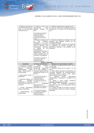 GOBIERNO
de
CANTABRIA
B O L E T Í N O F I C I A L D E C A N T A B R I A
i boc.cantabria.esPág. 1685
VIERNES, 13 DE JUNIO DE 2014 - BOC EXTRAORDINARIO NÚM. 29
179/431
CVE-2014-8557
3. Conocer el valor y las
equivalencias entre
algunas monedas de
euro.
2º) Competencia matemática y
competencias básicas en
ciencia y tecnología.
4º) Aprender a aprender.
5º) Competencias sociales y
cívicas.
3.1. Identifica las diferentes monedas de euro.
3.2. Conoce y aplica las equivalencias entre las
monedas de 1 y 2 euros, y de 50 céntimos de
euro.
- El Sistema monetario de
la Unión Europea: el euro.
Valor de las diferentes
monedas de euro.
4. Resolver problemas de
la vida cotidiana,
adecuados a su nivel,
estableciendo conexiones
entre la realidad y las
matemáticas, valorando
la utilidad de los
conocimientos
matemáticos adecuados y
reflexionando sobre el
proceso aplicado para la
resolución de problemas.
2º) Competencia matemática y
competencias básicas en
ciencia y tecnología.
4º) Aprender a aprender.
4.1. Resuelve problemas de medida, de la vida
cotidiana, que impliquen dominio de los
contenidos trabajados.
4.2. Reflexiona sobre el proceso de resolución
de problemas de medida, revisando las
operaciones utilizadas y las unidades de los
resultados.
Bloque 4. Geometría
Contenidos Criterios de evaluación Estándares de aprendizaje evaluables
1. Utilizar nociones
geométricas para
comprender situaciones
de la vida cotidiana y
reconocer algunas formas
geométricas planas en el
entorno.
2º) Competencia matemática y
competencias básicas en
ciencia y tecnología.
4º) Aprender a aprender.
7º) Conciencia y expresiones
culturales.
1.1. Identifica y representa líneas rectas, curvas
y poligonales.
1.2. Identifica líneas que se cortan o no se
cortan.
1.3. Sitúa objetos aplicando correctamente los
conceptos espaciales de izquierda-derecha,
cerca-lejos, delante –detrás, arriba- abajo,
interior-exterior y próximo-lejano.
1.4. Identifica formas geométricas
cuadrangulares, triangulares y circulares en el
entorno.
1.5. Dibuja a mano alzada triángulos,
cuadrados, rectángulos y círculos.
- La situación en el plano
y en el espacio: izquierda-
derecha, cerca-lejos,
delante-detrás, arriba-
abajo, interior-exterior y
próximo-lejano.
- Líneas rectas, curvas y
poligonales.
- Posiciones relativas de
rectas: verticales,
horizontales e inclinadas.
Rectas que se cortan o no
se cortan.
- Formas geométricas
planas y espaciales.
- Reconocimiento de
regularidades.
2. Interpretar
representaciones
espaciales de objetos o
situaciones del entorno.
1º) Comunicación lingüística.
2º) Competencia matemática y
competencias básicas en
ciencia y tecnología.
4º) Aprender a aprender.
2.1. Utiliza un vocabulario geométrico,
adecuado a su nivel, en la descripción oral de
itinerarios o rutas.
2.2. Localiza un objeto en el entorno a partir de
una información verbal que incluya conceptos
espaciales.
 