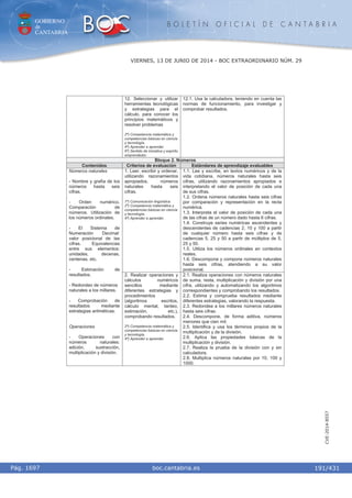 GOBIERNO
de
CANTABRIA
B O L E T Í N O F I C I A L D E C A N T A B R I A
i boc.cantabria.esPág. 1697
VIERNES, 13 DE JUNIO DE 2014 - BOC EXTRAORDINARIO NÚM. 29
191/431
CVE-2014-8557
12. Seleccionar y utilizar
herramientas tecnológicas
y estrategias para el
cálculo, para conocer los
principios matemáticos y
resolver problemas
2º) Competencia matemática y
competencias básicas en ciencia
y tecnología.
4º) Aprender a aprender.
6º) Sentido de iniciativa y espíritu
emprendedor.
12.1. Usa la calculadora, teniendo en cuenta las
normas de funcionamiento, para investigar y
comprobar resultados.
Bloque 2. Números
Contenidos Criterios de evaluación Estándares de aprendizaje evaluables
1. Leer, escribir y ordenar,
utilizando razonamientos
apropiados, números
naturales hasta seis
cifras.
1º) Comunicación lingüística.
2º) Competencia matemática y
competencias básicas en ciencia
y tecnología.
4º) Aprender a aprender.
1.1. Lee y escribe, en textos numéricos y de la
vida cotidiana, números naturales hasta seis
cifras, utilizando razonamientos apropiados e
interpretando el valor de posición de cada una
de sus cifras.
1.2. Ordena números naturales hasta seis cifras
por comparación y representación en la recta
numérica.
1.3. Interpreta el valor de posición de cada una
de las cifras de un número dado hasta 6 cifras.
1.4. Construye series numéricas ascendentes y
descendentes de cadencias 2, 10 y 100 a partir
de cualquier número hasta seis cifras y de
cadencias 5, 25 y 50 a partir de múltiplos de 5,
25 y 50.
1.5. Utiliza los números ordinales en contextos
reales.
1.6. Descompone y compone números naturales
hasta seis cifras, atendiendo a su valor
posicional.
Números naturales
- Nombre y grafía de los
números hasta seis
cifras.
- Orden numérico.
Comparación de
números. Utilización de
los números ordinales.
- El Sistema de
Numeración Decimal:
valor posicional de las
cifras. Equivalencias
entre sus elementos:
unidades, decenas,
centenas, etc.
- Estimación de
resultados.
- Redondeo de números
naturales a los millares.
- Comprobación de
resultados mediante
estrategias aritméticas.
Operaciones
- Operaciones con
números naturales:
adición, sustracción,
multiplicación y división.
2. Realizar operaciones y
cálculos numéricos
sencillos mediante
diferentes estrategias y
procedimientos
(algoritmos escritos,
cálculo mental, tanteo,
estimación, etc.),
comprobando resultados.
2º) Competencia matemática y
competencias básicas en ciencia
y tecnología.
4º) Aprender a aprender.
2.1. Realiza operaciones con números naturales
de suma, resta, multiplicación y división por una
cifra, utilizando y automatizando los algoritmos
correspondientes y comprobando los resultados.
2.2. Estima y comprueba resultados mediante
diferentes estrategias, valorando la respuesta.
2.3. Redondea a los millares números naturales
hasta seis cifras.
2.4. Descompone, de forma aditiva, números
menores que cien mil.
2.5. Identifica y usa los términos propios de la
multiplicación y de la división.
2.6. Aplica las propiedades básicas de la
multiplicación y división.
2.7. Realiza la prueba de la división con y sin
calculadora.
2.8. Multiplica números naturales por 10, 100 y
1000.
 