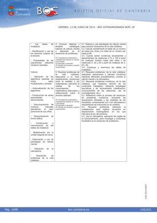 GOBIERNO
de
CANTABRIA
B O L E T Í N O F I C I A L D E C A N T A B R I A
i boc.cantabria.esPág. 1698
VIERNES, 13 DE JUNIO DE 2014 - BOC EXTRAORDINARIO NÚM. 29
192/431
CVE-2014-8557
3. Conocer, elaborar y
emplear estrategias
básicas de cálculo mental
y aplicarlas en la
resolución de problemas.
2º) Competencia matemática y
competencias básicas en ciencia
y tecnología.
4º) Aprender a aprender.
6º) Sentido de iniciativa y espíritu
emprendedor.
3.1. Elabora y usa estrategias de cálculo mental
para resolver situaciones de la vida cotidiana.
3.2. Calcula mentalmente el doble de un número
de hasta dos cifras y la mitad de un número par
hasta el 98.
3.3. Cuenta series numéricas ascendentes y
descendentes de cadencias 2,10 y 100 a partir
de cualquier número hasta seis cifras y de
cadencias 5, 25 y 50 a partir de múltiplos de 5,
25 y 50.
3.4. Construye y memoriza las tablas de
multiplicar.
- Las tablas de
multiplicar.
- Identificación y uso de
los términos propios de
la división.
- Propiedades de las
operaciones utilizando
números naturales.
Cálculo
- Utilización de los
algoritmos estándar de
suma, resta,
multiplicación y división.
- Automatización de los
algoritmos.
- Construcción de series
ascendentes y
descendentes.
- Descomposición de
números naturales
atendiendo al valor
posicional de sus cifras.
- Descomposición de
forma aditiva.
- Construcción y
memorización de las
tablas de multiplicar.
- Multiplicación por la
unidad seguida de ceros.
- Elaboración y uso de
estrategias de cálculo
mental.
- Utilización de la
calculadora.
- Resolución de
problemas de la vida
cotidiana.
4. Resolver problemas de
la vida cotidiana,
adecuados a su nivel,
estableciendo conexiones
entre la realidad y las
matemáticas, valorando la
utilidad de los
conocimientos
matemáticos adecuados y
reflexionando sobre el
proceso aplicado.
2º) Competencia matemática y
competencias básicas en ciencia
y tecnología.
4º) Aprender a aprender.
6º) Sentido de iniciativa y espíritu
emprendedor.
4.1. Resuelve problemas, de la vida cotidiana,
realizando operaciones y cálculos numéricos
mediante diferentes procedimientos, incluido el
cálculo mental y la calculadora.
4.2. Resuelve problemas numéricos, de la vida
cotidiana, que impliquen dominio de los
contenidos trabajados, utilizando estrategias
heurísticas y de razonamiento (clasificación,
reconocimiento de las relaciones, uso de
contraejemplos, etc.).
4.3. Reflexiona sobre el proceso de resolución
de problemas numéricos, revisando las
operaciones utilizadas y las unidades de los
resultados, comprobando con o sin calculadora e
interpretando las soluciones en el contexto.
4.4. Resuelve problemas utilizando la
multiplicación para realizar recuentos en
disposiciones rectangulares, en los que
interviene la ley del producto.
4.5. Usa la calculadora, aplicando las reglas de
su funcionamiento, para investigar y comprobar
resultados en la resolución de problemas.
 