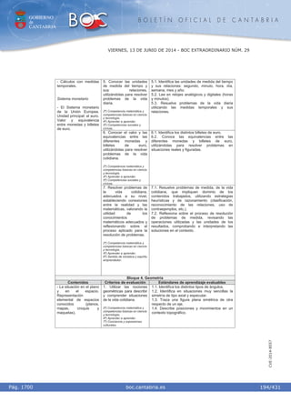 GOBIERNO
de
CANTABRIA
B O L E T Í N O F I C I A L D E C A N T A B R I A
i boc.cantabria.esPág. 1700
VIERNES, 13 DE JUNIO DE 2014 - BOC EXTRAORDINARIO NÚM. 29
194/431
CVE-2014-8557
5. Conocer las unidades
de medida del tiempo y
sus relaciones,
utilizándolas para resolver
problemas de la vida
diaria.
2º) Competencia matemática y
competencias básicas en ciencia
y tecnología.
4º) Aprender a aprender.
5º) Competencias sociales y
cívicas.
5.1. Identifica las unidades de medida del tiempo
y sus relaciones: segundo, minuto, hora, día,
semana, mes y año.
5.2. Lee en relojes analógicos y digitales (horas
y minutos).
5.3. Resuelve problemas de la vida diaria
utilizando las medidas temporales y sus
relaciones.
6. Conocer el valor y las
equivalencias entre las
diferentes monedas y
billetes de euro,
utilizándolas para resolver
problemas de la vida
cotidiana.
2º) Competencia matemática y
competencias básicas en ciencia
y tecnología.
4º) Aprender a aprender.
5º) Competencias sociales y
cívicas.
6.1. Identifica los distintos billetes de euro.
6.2. Conoce las equivalencias entre las
diferentes monedas y billetes de euro,
utilizándolas para resolver problemas en
situaciones reales y figuradas.
- Cálculos con medidas
temporales.
Sistema monetario
- El Sistema monetario
de la Unión Europea.
Unidad principal: el euro.
Valor y equivalencia
entre monedas y billetes
de euro.
7. Resolver problemas de
la vida cotidiana,
adecuados a su nivel,
estableciendo conexiones
entre la realidad y las
matemáticas, valorando la
utilidad de los
conocimientos
matemáticos adecuados y
reflexionando sobre el
proceso aplicado para la
resolución de problemas.
2º) Competencia matemática y
competencias básicas en ciencia
y tecnología.
4º) Aprender a aprender.
6º) Sentido de iniciativa y espíritu
emprendedor.
7.1. Resuelve problemas de medida, de la vida
cotidiana, que impliquen dominio de los
contenidos trabajados, utilizando estrategias
heurísticas y de razonamiento (clasificación,
reconocimiento de las relaciones, uso de
contraejemplos, etc.).
7.2. Reflexiona sobre el proceso de resolución
de problemas de medida, revisando las
operaciones utilizadas y las unidades de los
resultados, comprobando e interpretando las
soluciones en el contexto.
Bloque 4. Geometría
Contenidos Criterios de evaluación Estándares de aprendizaje evaluables
- La situación en el plano
y en el espacio.
Representación
elemental de espacios
conocidos (planos,
mapas, croquis y
maquetas).
1. Utilizar las nociones
geométricas para describir
y comprender situaciones
de la vida cotidiana.
2º) Competencia matemática y
competencias básicas en ciencia
y tecnología.
4º) Aprender a aprender.
7º) Conciencia y expresiones
culturales.
1.1. Identifica los distintos tipos de ángulos.
1.2. Identifica en situaciones muy sencillas la
simetría de tipo axial y especular.
1.3. Traza una figura plana simétrica de otra
respecto de un eje.
1.4. Describe posiciones y movimientos en un
contexto topográfico.
 