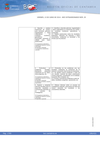 GOBIERNO
de
CANTABRIA
B O L E T Í N O F I C I A L D E C A N T A B R I A
i boc.cantabria.esPág. 1705
VIERNES, 13 DE JUNIO DE 2014 - BOC EXTRAORDINARIO NÚM. 29
199/431
CVE-2014-8557
3. Describir y analizar
situaciones de cambio,
para encontrar patrones,
regularidades y leyes
matemáticas, en
contextos numéricos,
geométricos y
funcionales, valorando su
utilidad para hacer
predicciones.
2º) Competencia matemática y
competencias básicas en ciencia
y tecnología.
4º) Aprender a aprender.
7º) Conciencia y expresiones
culturales.
3.1. Identifica y describe patrones, regularidades
y leyes matemáticas en situaciones de cambio,
en contextos numéricos, geométricos y
funcionales.
3.2. Realiza predicciones sobre los resultados
esperados, utilizando los patrones y leyes
encontrados, analizando su idoneidad y los
errores que se producen.
4. Profundizar en
problemas resueltos,
planteando pequeñas
variaciones en los datos,
otras preguntas, etc.
2º) Competencia matemática y
competencias básicas en ciencia
y tecnología.
4º) Aprender a aprender.
6º) Sentido de iniciativa y espíritu
emprendedor.
4.1. Profundiza en los problemas una vez
resueltos, analizando la coherencia de la
solución y buscando otras formas de resolverlos.
4.2. Se plantea nuevos problemas a partir de
uno resuelto, variando los datos, proponiendo
nuevas preguntas, conectándolo con la realidad,
buscando otros contextos, etc.
4.3. Inventa y reconstruye problemas a partir de
datos, resultados, preguntas, operaciones, etc.
5. Realizar y presentar
informes sencillos sobre el
desarrollo, resultados y
conclusiones obtenidas en
un proceso de
investigación.
2º) Competencia matemática y
competencias básicas en ciencia
y tecnología.
4º) Aprender a aprender.
5.1. Elabora informes sobre un proceso de
investigación realizado, exponiendo las fases del
mismo, valorando los resultados y las
conclusiones obtenidas.
 