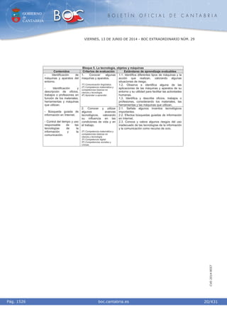 GOBIERNO
de
CANTABRIA
B O L E T Í N O F I C I A L D E C A N T A B R I A
i boc.cantabria.esPág. 1526
VIERNES, 13 DE JUNIO DE 2014 - BOC EXTRAORDINARIO NÚM. 29
20/431
CVE-2014-8557
Bloque 5. La tecnología, objetos y máquinas
Contenidos Criterios de evaluación Estándares de aprendizaje evaluables
1. Conocer algunas
maquinas y aparatos.
1º) Comunicación lingüística.
2º) Competencia matemática y
competencias básicas en
ciencia y tecnología.
4º) Aprender a aprender.
1.1. Identifica diferentes tipos de máquinas y la
acción que realizan, valorando algunas
situaciones de riesgo.
1.2. Observa e identifica alguna de las
aplicaciones de las máquinas y aparatos de su
entorno y su utilidad para facilitar las actividades
humanas.
1.3. Identifica y describe oficios, trabajos o
profesiones, considerando los materiales, las
herramientas y las máquinas que utilizan.
- Identificación de
máquinas y aparatos del
entorno.
- Identificación y
descripción de oficios,
trabajos o profesiones en
función de los materiales,
herramientas y máquinas
que utilizan.
- Búsqueda guiada de
información en Internet.
- Control del tiempo y uso
responsable de las
tecnologías de la
información y la
comunicación.
2. Conocer y utilizar
algunos avances
tecnológicos, valorando
su influencia en las
condiciones de vida y en
el trabajo.
2º) Competencia matemática y
competencias básicas en
ciencia y tecnología.
3º) Competencia digital.
5º) Competencias sociales y
cívicas.
2.1. Señala algunos inventos tecnológicos
importantes.
2.2. Efectúa búsquedas guiadas de información
en Internet.
2.3. Conoce y valora algunos riesgos del uso
inadecuado de las tecnologías de la información
y la comunicación como recurso de ocio.
 