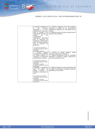 GOBIERNO
de
CANTABRIA
B O L E T Í N O F I C I A L D E C A N T A B R I A
i boc.cantabria.esPág. 1706
VIERNES, 13 DE JUNIO DE 2014 - BOC EXTRAORDINARIO NÚM. 29
200/431
CVE-2014-8557
6. Resolver problemas de
la vida cotidiana,
adecuados a su nivel,
estableciendo conexiones
entre la realidad y las
matemáticas, valorando la
utilidad de los
conocimientos
matemáticos adecuados
para la resolución de
problemas y reflexionando
sobre el proceso aplicado
para la resolución de
problemas.
2º) Competencia matemática y
competencias básicas en ciencia
y tecnología.
4º) Aprender a aprender.
6.1. Resuelve problemas de la vida cotidiana,
valorando la utilidad de los conocimientos
matemáticos adquiridos en la resolución de los
mismos.
6.2. Reflexiona sobre el proceso aplicado para la
resolución de problemas.
7. Conocer algunas
características del método
de trabajo científico en
contextos de situaciones
problemáticas a resolver.
2º) Competencia matemática y
competencias básicas en ciencia
y tecnología.
4º) Aprender a aprender.
6º) Sentido de iniciativa y espíritu
emprendedor.
7.1. Practica el método científico, siendo
ordenado, organizado y sistemático.
7.2. Realiza estimaciones sobre los resultados
esperados y contrasta su validez, valorando los
pros y los contras de su uso.
8. Planificar y controlar las
fases del método de
trabajo científico en
situaciones adecuadas al
nivel.
2º) Competencia matemática y
competencias básicas en ciencia
y tecnología.
4º) Aprender a aprender.
6º) Sentido de iniciativa y espíritu
emprendedor.
8.1. Elabora conjeturas y busca argumentos que
las validen o las refuten en contextos numéricos,
geométricos o funcionales.
 