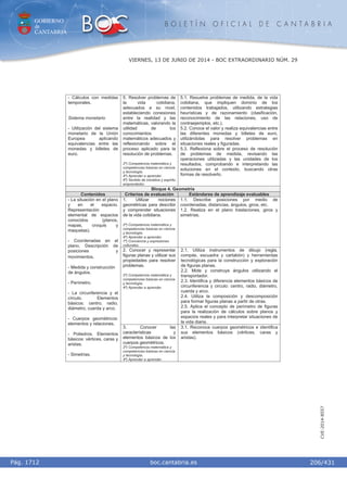 GOBIERNO
de
CANTABRIA
B O L E T Í N O F I C I A L D E C A N T A B R I A
i boc.cantabria.esPág. 1712
VIERNES, 13 DE JUNIO DE 2014 - BOC EXTRAORDINARIO NÚM. 29
206/431
CVE-2014-8557
- Cálculos con medidas
temporales.
Sistema monetario
- Utilización del sistema
monetario de la Unión
Europea aplicando
equivalencias entre las
monedas y billetes de
euro.
5. Resolver problemas de
la vida cotidiana,
adecuados a su nivel,
estableciendo conexiones
entre la realidad y las
matemáticas, valorando la
utilidad de los
conocimientos
matemáticos adecuados y
reflexionando sobre el
proceso aplicado para la
resolución de problemas.
2º) Competencia matemática y
competencias básicas en ciencia
y tecnología.
4º) Aprender a aprender.
6º) Sentido de iniciativa y espíritu
emprendedor.
5.1. Resuelve problemas de medida, de la vida
cotidiana, que impliquen dominio de los
contenidos trabajados, utilizando estrategias
heurísticas y de razonamiento (clasificación,
reconocimiento de las relaciones, uso de
contraejemplos, etc.).
5.2. Conoce el valor y realiza equivalencias entre
las diferentes monedas y billetes de euro,
utilizándolas para resolver problemas en
situaciones reales y figuradas.
5.3. Reflexiona sobre el proceso de resolución
de problemas de medida, revisando las
operaciones utilizadas y las unidades de los
resultados, comprobando e interpretando las
soluciones en el contexto, buscando otras
formas de resolverlo.
Bloque 4. Geometría
Contenidos Criterios de evaluación Estándares de aprendizaje evaluables
1. Utilizar nociones
geométricas para describir
y comprender situaciones
de la vida cotidiana.
2º) Competencia matemática y
competencias básicas en ciencia
y tecnología.
4º) Aprender a aprender.
7º) Conciencia y expresiones
culturales.
1.1. Describe posiciones por medio de
coordenadas, distancias, ángulos, giros, etc.
1.2. Realiza en el plano traslaciones, giros y
simetrías.
2. Conocer y representar
figuras planas y utilizar sus
propiedades para resolver
problemas.
2º) Competencia matemática y
competencias básicas en ciencia
y tecnología.
4º) Aprender a aprender.
2.1. Utiliza instrumentos de dibujo (regla,
compás, escuadra y cartabón) y herramientas
tecnológicas para la construcción y exploración
de figuras planas.
2.2. Mide y construye ángulos utilizando el
transportador.
2.3. Identifica y diferencia elementos básicos de
circunferencia y circulo: centro, radio, diámetro,
cuerda y arco.
2.4. Utiliza la composición y descomposición
para formar figuras planas a partir de otras.
2.5. Aplica el concepto de perímetro de figuras
para la realización de cálculos sobre planos y
espacios reales y para interpretar situaciones de
la vida diaria.
- La situación en el plano
y en el espacio.
Representación
elemental de espacios
conocidos (planos,
mapas, croquis y
maquetas).
- Coordenadas en el
plano. Descripción de
posiciones y
movimientos.
- Medida y construcción
de ángulos.
- Perímetro.
- La circunferencia y el
círculo. Elementos
básicos: centro, radio,
diámetro, cuerda y arco.
- Cuerpos geométricos:
elementos y relaciones.
- Poliedros. Elementos
básicos: vértices, caras y
aristas.
- Simetrías.
3. Conocer las
características y
elementos básicos de los
cuerpos geométricos.
2º) Competencia matemática y
competencias básicas en ciencia
y tecnología.
4º) Aprender a aprender.
3.1. Reconoce cuerpos geométricos e identifica
sus elementos básicos (vértices, caras y
aristas).
 