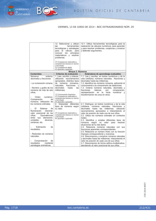 GOBIERNO
de
CANTABRIA
B O L E T Í N O F I C I A L D E C A N T A B R I A
i boc.cantabria.esPág. 1718
VIERNES, 13 DE JUNIO DE 2014 - BOC EXTRAORDINARIO NÚM. 29
212/431
CVE-2014-8557
12. Seleccionar y utilizar
las herramientas
tecnológicas y estrategias
para el cálculo, para
conocer los principios
matemáticos y resolver
problemas.
2º) Competencia matemática y
competencias básicas en ciencia
y tecnología.
3º) Competencia digital.
4º) Aprender a aprender.
12.1. Utiliza herramientas tecnológicas para la
realización de cálculos numéricos, para aprender
y para resolver problemas, conjeturas y construir
y defender argumentos.
Bloque 2. Números
Contenidos Criterios de evaluación Estándares de aprendizaje evaluables
1. Leer, escribir y ordenar,
utilizando razonamientos
apropiados, distintos tipos
de números (romanos,
naturales, fracciones y
decimales hasta las
milésimas).
1º) Comunicación lingüística.
2º) Competencia matemática y
competencias básicas en ciencia
y tecnología.
4º) Aprender a aprender.
1.1. Lee y escribe, en textos numéricos y de la
vida cotidiana, números naturales, fracciones y
decimales hasta las milésimas.
1.2. Identifica los números romanos, aplicando el
conocimiento a la comprensión de dataciones.
1.3. Ordena números naturales, decimales y
fracciones básicas por comparación,
representación en la recta numérica y
transformación de unos en otros.
Números enteros,
decimales y fracciones
- La numeración romana.
- Nombre y grafía de los
números de más de seis
cifras.
- Orden numérico.
Comparación de
números. Utilización de
los números ordinales.
- El Sistema de
Numeración Decimal:
valor posicional de las
cifras. Equivalencias
entre sus elementos:
unidades, decenas,
centenas, etc.
- Estimación de
resultados.
- Redondeo de números
naturales.
- Comprobación de
resultados mediante
estrategias aritméticas.
2. Interpretar diferentes
tipos de números según
su valor.
2º) Competencia matemática y
competencias básicas en ciencia
y tecnología.
4º) Aprender a aprender.
2.1. Distingue, en textos numéricos y de la vida
cotidiana, números naturales, fracciones y
decimales hasta las milésimas, utilizando
razonamientos apropiados e interpretando el
valor de posición de cada una de sus cifras.
2.2. Utiliza los números ordinales en contextos
reales.
2.3. Identifica y emplea diferentes tipos de
números según su valor para resolver
situaciones de la vida diaria.
2.4. Relaciona números naturales con sus
fracciones aparentes correspondientes.
2.5. Relaciona un número mixto con su fracción
impropia correspondiente y viceversa.
2.6. Descompone y compone números naturales
y decimales hasta las milésimas, interpretando el
valor de posición de cada una de sus cifras.
2.7. Descompone de forma aditivo-multiplicativa,
atendiendo al valor posicional de sus cifras.
 