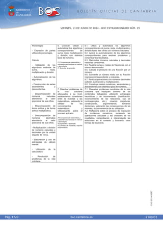 GOBIERNO
de
CANTABRIA
B O L E T Í N O F I C I A L D E C A N T A B R I A
i boc.cantabria.esPág. 1720
VIERNES, 13 DE JUNIO DE 2014 - BOC EXTRAORDINARIO NÚM. 29
214/431
CVE-2014-8557
6. Conocer, utilizar y
automatizar los algoritmos
correspondientes de
suma, resta, multiplicación
y división con distintos
tipos de números.
2º) Competencia matemática y
competencias básicas en ciencia
y tecnología.
4º Aprender a aprender.
6.1. Utiliza y automatiza los algoritmos
correspondientes de suma, resta, multiplicación y
división hasta tres cifras con números naturales.
6.2. Aplica la automatización de los algoritmos
correspondientes para resolver problemas y
comprobar los resultados.
6.3. Redondea números naturales y decimales
hasta las centésimas.
6.4. Realiza sumas y restas de fracciones con el
mismo denominador.
6.5. Calcula el producto de una fracción por un
número.
6.6. Convierte un número mixto con su fracción
impropia correspondiente y viceversa.
6.7. Realiza operaciones con números decimales
(adición, sustracción y multiplicación).
6.8. Construye series numéricas, ascendentes y
descendentes con distintos tipos de números.
Porcentajes
- Expresión de partes
utilizando porcentajes.
Cálculo
- Utilización de los
algoritmos estándar de
suma, resta,
multiplicación y división.
- Automatización de los
algoritmos.
- Construcción de series
ascendentes y
descendentes.
- Descomposición de
números naturales
atendiendo al valor
posicional de sus cifras.
- Descomposición de
forma aditiva y de forma
aditivo-multiplicativa.
- Descomposición de
números decimales
atendiendo al valor
posicional de sus cifras.
- Multiplicación y división
de números naturales y
decimales por la unidad
seguida de ceros.
- Elaboración y uso de
estrategias de cálculo
mental.
- Utilización de la
calculadora
- Resolución de
problemas de la vida
cotidiana.
7. Resolver problemas de
la vida cotidiana
adecuados a su nivel,
estableciendo conexiones
entre la realidad y las
matemáticas, valorando la
utilidad de los
conocimientos
matemáticos y
reflexionando sobre el
proceso aplicado.
2º) Competencia matemática y
competencias básicas en ciencia
y tecnología.
4º) Aprender a aprender.
6º) Sentido de iniciativa y espíritu
emprendedor.
7.1. Resuelve problemas numéricos de la vida
cotidiana que impliquen dominio de los
contenidos trabajados; utilizando estrategias
heurísticas y de razonamiento (clasificación,
reconocimiento de las relaciones, uso de
contraejemplos, etc.), creando conjeturas,
construyendo, argumentando, tomando
decisiones, valorando las consecuencias de las
mismas y la conveniencia de su utilización.
7.2. Reflexiona sobre el proceso de resolución
de problemas numéricos, revisando las
operaciones utilizadas y las unidades de los
resultados, comprobando e interpretando las
soluciones en el contexto y buscando otras
formas de resolverlo.
 