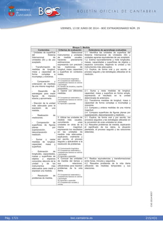 GOBIERNO
de
CANTABRIA
B O L E T Í N O F I C I A L D E C A N T A B R I A
i boc.cantabria.esPág. 1721
VIERNES, 13 DE JUNIO DE 2014 - BOC EXTRAORDINARIO NÚM. 29
215/431
CVE-2014-8557
Bloque 3. Medida
Contenidos Criterios de evaluación Estándares de aprendizaje evaluables
1. Seleccionar
instrumentos y unidades
de medida usuales,
haciendo previamente
estimaciones y
expresando con precisión
las mediciones de
longitud, masa, capacidad
y superficie en contextos
reales.
1º) Comunicación lingüística.
2º) Competencia matemática y
competencias básicas en ciencia
y tecnología.
6º) Sentido de iniciativa y espíritu
emprendedor.
1.1. Identifica las unidades de superficie del
Sistema Internacional de Unidades (SI) y
unidades agrarias equivalentes de uso aceptado.
1.2. Estima razonablemente y mide longitudes,
masas, capacidades y superficies de objetos y
espacios conocidos, eligiendo la unidad y los
instrumentos más adecuados.
1.3. Explica, de forma oral y por escrito, el
proceso seguido y las estrategias utilizadas en la
medición.
2. Operar con diferentes
medidas.
2º) Competencia matemática y
competencias básicas en ciencia
y tecnología.
4º) Aprender a aprender.
2.1. Suma y resta medidas de longitud,
capacidad, masa y superficie en forma simple,
expresando el resultado en la unidad
determinada de antemano.
2.2. Transforma medidas de longitud, masa o
capacidad de forma compleja a incompleja y
viceversa.
2.3. Compara y ordena medidas de una misma
magnitud.
2.4. Compara superficies de figuras planas por
superposición, descomposición y medición.
3. Utilizar las unidades de
medida más usuales,
convirtiendo unas
unidades en otras de la
misma magnitud,
expresando los resultados
en las unidades de
medida más adecuadas,
explicando, oralmente y
por escrito, el proceso
seguido y aplicándolo a la
resolución de problemas.
1º) Comunicación lingüística.
2º) Competencia matemática y
competencias básicas en ciencia
y tecnología.
4º) Aprender a aprender.
3.1. Explica, de forma oral y por escrito, los
procesos seguidos y las estrategias utilizadas en
la conversión de unas unidades en otras.
3.2. Resuelve problemas de medida, explicando
el significado de los datos, la situación
planteada, el proceso seguido y las soluciones
obtenidas.
- Unidades de superficie
del Sistema
Internacional de
Unidades (SI) y de uso
aceptado.
- Transformación de
medidas de longitud,
masa y capacidad de
forma compleja a
incompleja y viceversa.
- Comparación y
ordenación de medidas
de una misma magnitud.
- Desarrollo de
estrategias para medir
figuras de manera
exacta y aproximada.
- Elección de la unidad
más adecuada para la
expresión de una
medida.
- Realización de
mediciones.
- Comparación de
superficies de figuras
planas por
superposición,
descomposición y
medición.
- Sumar y restar
medidas de longitud,
capacidad, masa y
superficie.
- Estimación de
longitudes, capacidades,
masas y superficies de
objetos y espacios
conocidos; elección de la
unidad y de los
instrumentos más
adecuados para medir y
expresar una medida.
- Resolución de
problemas de medida.
4. Conocer las unidades
de medida del tiempo y
sus relaciones,
utilizándolas para resolver
problemas de la vida
diaria.
2º) Competencia matemática y
competencias básicas en ciencia
y tecnología.
4º) Aprender a aprender
5º) Competencias sociales y
cívicas.
4.1. Realiza equivalencias y transformaciones
entre horas, minutos y segundos.
4.2. Resuelve problemas de la vida diaria
utilizando las medidas temporales y sus
relaciones.
 