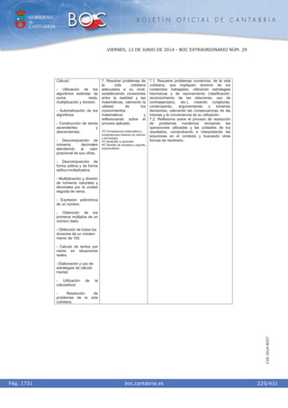 GOBIERNO
de
CANTABRIA
B O L E T Í N O F I C I A L D E C A N T A B R I A
i boc.cantabria.esPág. 1731
VIERNES, 13 DE JUNIO DE 2014 - BOC EXTRAORDINARIO NÚM. 29
225/431
CVE-2014-8557
Cálculo:
- Utilización de los
algoritmos estándar de
suma, resta,
multiplicación y división.
- Automatización de los
algoritmos.
- Construcción de series
ascendentes y
descendentes.
- Descomposición de
números decimales
atendiendo al valor
posicional de sus cifras.
- Descomposición de
forma aditiva y de forma
aditivo-multiplicativa.
- Multiplicación y división
de números naturales y
decimales por la unidad
seguida de ceros.
- Expresión polinómica
de un número.
- Obtención de los
primeros múltiplos de un
número dado.
- Obtención de todos los
divisores de un número
menor de 100.
- Calculo de tantos por
ciento en situaciones
reales.
- Elaboración y uso de
estrategias de cálculo
mental.
- Utilización de la
calculadora.
- Resolución de
problemas de la vida
cotidiana.
7. Resolver problemas de
la vida cotidiana
adecuados a su nivel,
estableciendo conexiones
entre la realidad y las
matemáticas, valorando la
utilidad de los
conocimientos
matemáticos y
reflexionando sobre el
proceso aplicado.
2º) Competencia matemática y
competencias básicas en ciencia
y tecnología.
4º) Aprender a aprender.
6º) Sentido de iniciativa y espíritu
emprendedor.
7.1. Resuelve problemas numéricos, de la vida
cotidiana, que impliquen dominio de los
contenidos trabajados, utilizando estrategias
heurísticas y de razonamiento (clasificación,
reconocimiento de las relaciones, uso de
contraejemplos, etc.), creando conjeturas,
construyendo, argumentando y tomando
decisiones, valorando las consecuencias de las
mismas y la conveniencia de su utilización.
7.2. Reflexiona sobre el proceso de resolución
de problemas numéricos revisando las
operaciones utilizadas y las unidades de los
resultados, comprobando e interpretando las
soluciones en el contexto y buscando otras
formas de resolverlo.
 