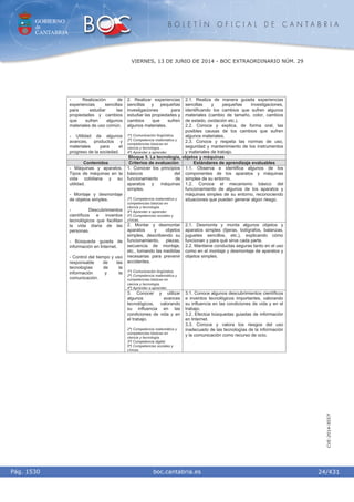 GOBIERNO
de
CANTABRIA
B O L E T Í N O F I C I A L D E C A N T A B R I A
i boc.cantabria.esPág. 1530
VIERNES, 13 DE JUNIO DE 2014 - BOC EXTRAORDINARIO NÚM. 29
24/431
CVE-2014-8557
- Realización de
experiencias sencillas
para estudiar las
propiedades y cambios
que sufren algunos
materiales de uso común.
- Utilidad de algunos
avances, productos y
materiales para el
progreso de la sociedad.
2. Realizar experiencias
sencillas y pequeñas
investigaciones para
estudiar las propiedades y
cambios que sufren
algunos materiales.
1º) Comunicación lingüística.
2º) Competencia matemática y
competencias básicas en
ciencia y tecnología.
4º) Aprender a aprender.
2.1. Realiza de manera guiada experiencias
sencillas y pequeñas investigaciones,
identificando los cambios que sufren algunos
materiales (cambio de tamaño, color, cambios
de estado, oxidación etc.).
2.2. Conoce y explica, de forma oral, las
posibles causas de los cambios que sufren
algunos materiales.
2.3. Conoce y respeta las normas de uso,
seguridad y mantenimiento de los instrumentos
y materiales de trabajo.
Bloque 5. La tecnología, objetos y máquinas
Contenidos Criterios de evaluación Estándares de aprendizaje evaluables
1. Conocer los principios
básicos del
funcionamiento de
aparatos y máquinas
simples.
2º) Competencia matemática y
competencias básicas en
ciencia y tecnología.
4º) Aprender a aprender.
5º) Competencias sociales y
cívicas.
1.1. Observa e identifica algunos de los
componentes de los aparatos y máquinas
simples de su entorno.
1.2. Conoce el mecanismo básico del
funcionamiento de algunos de los aparatos y
máquinas simples de su entorno, reconociendo
situaciones que pueden generar algún riesgo.
2. Montar y desmontar
aparatos y objetos
simples, describiendo su
funcionamiento, piezas,
secuencia de montaje,
etc., tomando las medidas
necesarias para prevenir
accidentes.
1º) Comunicación lingüística.
2º) Competencia matemática y
competencias básicas en
ciencia y tecnología.
4º) Aprender a aprender.
2.1. Desmonta y monta algunos objetos y
aparatos simples (tijeras, bolígrafos, balanzas,
juguetes sencillos, etc.), explicando cómo
funcionan y para qué sirve cada parte.
2.2. Mantiene conductas seguras tanto en el uso
como en el montaje y desmontaje de aparatos y
objetos simples.
- Máquinas y aparatos.
Tipos de máquinas en la
vida cotidiana y su
utilidad.
- Montaje y desmontaje
de objetos simples.
- Descubrimientos
científicos e inventos
tecnológicos que facilitan
la vida diaria de las
personas.
- Búsqueda guiada de
información en Internet.
- Control del tiempo y uso
responsable de las
tecnologías de la
información y la
comunicación.
3. Conocer y utilizar
algunos avances
tecnológicos, valorando
su influencia en las
condiciones de vida y en
el trabajo.
2º) Competencia matemática y
competencias básicas en
ciencia y tecnología.
3º) Competencia digital.
5º) Competencias sociales y
cívicas.
3.1. Conoce algunos descubrimientos científicos
e inventos tecnológicos importantes, valorando
su influencia en las condiciones de vida y en el
trabajo.
3.2. Efectúa búsquedas guiadas de información
en Internet.
3.3. Conoce y valora los riesgos del uso
inadecuado de las tecnologías de la información
y la comunicación como recurso de ocio.
 