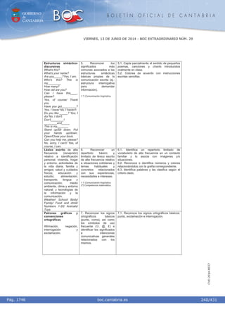 GOBIERNO
de
CANTABRIA
B O L E T Í N O F I C I A L D E C A N T A B R I A
i boc.cantabria.esPág. 1746
VIERNES, 13 DE JUNIO DE 2014 - BOC EXTRAORDINARIO NÚM. 29
240/431
CVE-2014-8557
Estructuras sintáctico-
discursivas
What's this?
What's your name?
Are you_____?Yes, I am.
Who's this? This is
my________
How many?
How old are you?
Can I have this____,
please?
Yes, of course/ Thank
you.
Have you got_________?
Yes, I have/ No, I haven't
Do you like _____? Yes, I
do/ No, I don't.
Don't________!
________and_____
This is my_______
Stand up/Sit down. Put
your hands up/down.
Open/Close your book.
Can you help me, please?
No, sorry, I can't/ Yes, of
course, I can.
5. Reconocer los
significados más
comunes asociados a las
estructuras sintácticas
básicas propias de la
comunicación escrita (ej.:
estructura interrogativa
para demandar
información).
1.º) Comunicación lingüística.
5.1. Capta parcialmente el sentido de pequeños
poemas, canciones y chants introducidos
oralmente en clase.
5.2. Colorea de acuerdo con instrucciones
escritas sencillas.
Léxico escrito de alta
frecuencia (recepción)
relativo a identificación
personal; vivienda, hogar
y entorno; actividades de
la vida diaria; familia y
amigos; salud y cuidados
físicos; educación y
estudio; alimentación;
transporte; lengua y
comunicación; medio
ambiente, clima y entorno
natural; y tecnologías de
la información y la
comunicación.
Weather/ School/ Body/
Family/ Food and drink/
Numbers 1-20/ Animals/
Toys
6. Reconocer un
repertorio básico y
limitado de léxico escrito
de alta frecuencia relativo
a situaciones cotidianas y
temas habituales y
concretos relacionados
con sus experiencias,
necesidades e intereses.
1.º) Comunicación lingüística.
2º) Competencia matemática.
6.1. Identifica un repertorio limitado de
vocabulario de alta frecuencia en un contexto
familiar y lo asocia con imágenes y/o
situaciones.
6.2. Reconoce e identifica números y colores
relacionándolos con la grafía correspondiente.
6.3. Identifica palabras y las clasifica según el
criterio dado.
Patrones gráficos y
convenciones
ortográficas
Afirmación, negación,
interrogación y
exclamación.
7. Reconocer los signos
ortográficos básicos
(punto, coma), así como
los símbolos de uso
frecuente (-, @, £) e
identificar los significados
e intenciones
comunicativas generales
relacionados con los
mismos.
7.1. Reconoce los signos ortográficos básicos:
punto, exclamación e interrogación.
 