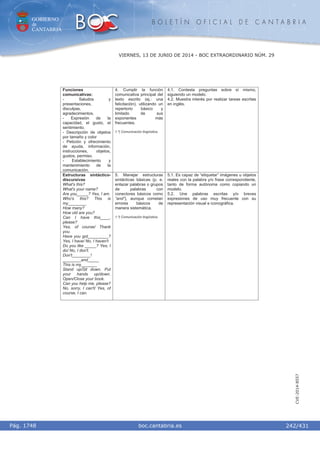 GOBIERNO
de
CANTABRIA
B O L E T Í N O F I C I A L D E C A N T A B R I A
i boc.cantabria.esPág. 1748
VIERNES, 13 DE JUNIO DE 2014 - BOC EXTRAORDINARIO NÚM. 29
242/431
CVE-2014-8557
Funciones
comunicativas:
- Saludos y
presentaciones,
disculpas,
agradecimientos.
- Expresión de la
capacidad, el gusto, el
sentimiento.
- Descripción de objetos
por tamaño y color
- Petición y ofrecimiento
de ayuda, información,
instrucciones, objetos,
gustos, permiso.
- Establecimiento y
mantenimiento de la
comunicación.
4. Cumplir la función
comunicativa principal del
texto escrito (ej.: una
felicitación), utilizando un
repertorio básico y
limitado de sus
exponentes más
frecuentes.
1.º) Comunicación lingüística.
4.1. Contesta preguntas sobre sí mismo,
siguiendo un modelo.
4.2. Muestra interés por realizar tareas escritas
en inglés.
Estructuras sintáctico-
discursivas
What's this?
What's your name?
Are you_____? Yes, I am.
Who's this? This is
my________
How many?
How old are you?
Can I have this____,
please?
Yes, of course/ Thank
you.
Have you got_________?
Yes, I have/ No, I haven't
Do you like _____? Yes, I
do/ No, I don't.
Don't________!
________and_____
This is my_______
Stand up/Sit down. Put
your hands up/down.
Open/Close your book.
Can you help me, please?
No, sorry, I can't/ Yes, of
course, I can.
5. Manejar estructuras
sintácticas básicas (p. e.
enlazar palabras o grupos
de palabras con
conectores básicos como
“and”), aunque cometan
errores básicos de
manera sistemática.
1.º) Comunicación lingüística.
5.1. Es capaz de “etiquetar” imágenes u objetos
reales con la palabra y/o frase correspondiente,
tanto de forma autónoma como copiando un
modelo.
5.2. Une palabras escritas y/o breves
expresiones de uso muy frecuente con su
representación visual e iconográfica.
 