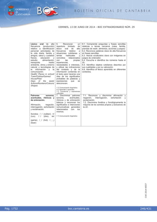 GOBIERNO
de
CANTABRIA
B O L E T Í N O F I C I A L D E C A N T A B R I A
i boc.cantabria.esPág. 1752
VIERNES, 13 DE JUNIO DE 2014 - BOC EXTRAORDINARIO NÚM. 29
246/431
CVE-2014-8557
Léxico oral de alta
frecuencia (producción)
relativo a identificación
personal; actividades de
la vida diaria; familia y
amigos; salud y cuidados
físicos; educación y
estudio; alimentación;
transporte; medio
ambiente, clima y entorno
natural; y tecnologías de
la información y la
comunicación.
Health/ Places in school/
Town/Clothes/Games/
House/Pets/
Days of the week/
Actions/Numbers/Colours/
Shapes
6. Reconocer un
repertorio limitado de
léxico oral de alta
frecuencia relativo a
situaciones cotidianas y
temas habituales y
concretos relacionados
con las propias
experiencias,
necesidades e intereses,
y utilizar las indicaciones
del contexto y de la
información contenida en
el texto para hacerse una
idea de los significados
probables de palabras y
expresiones que se
desconocen.
1.º) Comunicación lingüística.
4.º) Aprender a aprender.
7.º) Conciencia y expresiones
culturales.
6.1. Comprende preguntas y frases sencillas
relativas a temas cercanos (casa, familia,
prendas de vestir, alimentos, acciones y juegos)
6.2. Reconoce palabras clave de alta frecuencia
en frases sencillas.
6.3. Asocia vocabulario clave con imágenes en
juegos de ordenador.
6.4. Escucha e identifica los números hasta el
20.
6.5. Identifica objetos cotidianos descritos por
sus cualidades y por su valoración.
6.6. Identifica el léxico aprendido en diferentes
contextos.
Patrones sonoros,
acentuales, rítmicos y
de entonación.
Afirmación, negación,
interrogación, exhortación
y exclamación.
Sonidos: / / (rubber); /r/
(run); / / (she); /ei/
(game); / / (hot); / /
(bear)
7. Discriminar patrones
sonoros, acentuales,
rítmicos y de entonación
básicos y reconocer los
significados e intenciones
comunicativas generales
relacionados con los
mismos.
1.º) Comunicación lingüística
7.1. Reconoce y discrimina afirmación y
negación, interrogación, exhortación y
exclamación.
7.2. Discrimina fonética y fonológicamente la
mayoría de los sonidos propios y exclusivos de
la LE.
 