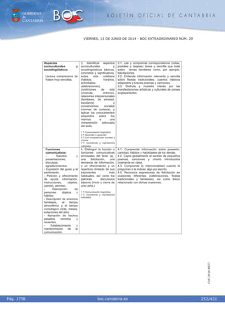 GOBIERNO
de
CANTABRIA
B O L E T Í N O F I C I A L D E C A N T A B R I A
i boc.cantabria.esPág. 1758
VIERNES, 13 DE JUNIO DE 2014 - BOC EXTRAORDINARIO NÚM. 29
252/431
CVE-2014-8557
Aspectos
socioculturales y
sociolingüísticos
Lectura comprensiva de
frases muy sencillas.
3. Identificar aspectos
socioculturales y
sociolingüísticos básicos,
concretos y significativos,
sobre vida cotidiana
(hábitos, horarios,
actividades,
celebraciones),
condiciones de vida
(vivienda, entorno),
relaciones interpersonales
(familiares, de amistad,
escolares) y
convenciones sociales
(normas de cortesía), y
aplicar los conocimientos
adquiridos sobre los
mismos a una
comprensión adecuada
del texto.
1.º) Comunicación lingüística.
4.º) Aprender a aprender.
5.º) Las competencias sociales y
cívicas.
7.º) Conciencia y expresiones
culturales.
3.1. Lee y comprende correspondencia (notas,
postales y tarjetas) breve y sencilla que trate
sobre temas familiares como, por ejemplo,
felicitaciones.
3.2. Entiende información relevante y sencilla
sobre fiestas tradicionales, cuentos clásicos
adaptados y breves poemas y canciones.
3.3. Disfruta y muestra interés por las
manifestaciones artísticas y culturales de países
angloparlantes.
Funciones
comunicativas:
- Saludos y
presentaciones,
disculpas,
agradecimientos.
- Expresión del gusto y el
sentimiento.
- Petición y ofrecimiento
de ayuda, información,
instrucciones, objetos,
opinión, permiso.
- Descripción de
personas, objetos y
hábitos
- Descripción de entornos
familiares, el tiempo
atmosférico y el tiempo
cronológico (días, meses,
estaciones del año)
- Narración de hechos
pasados remotos y
recientes.
- Establecimiento y
mantenimiento de la
comunicación.
4. Distinguir la función o
funciones comunicativas
principales del texto (ej.:
una felicitación, una
demanda de información,
o un ofrecimiento) y un
repertorio limitado de sus
exponentes más
habituales, así como los
patrones discursivos
básicos (inicio y cierre de
una carta.)
1.º) Comunicación lingüística.
7.º) Conciencia y expresiones
culturales.
4.1. Comprende información sobre posesión,
cantidad, hábitos y habilidades de los demás.
4.2. Capta globalmente el sentido de pequeños
poemas, canciones y chants introducidos
oralmente en clase.
4.3. Comprende la intencionalidad cuando le
preguntan o le indican algo por escrito.
4.4. Reconoce expresiones de felicitación en
ocasiones diferentes (celebraciones, fiestas
tradicionales y familiares), así como léxico
relacionado con dichas ocasiones.
 