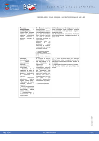 GOBIERNO
de
CANTABRIA
B O L E T Í N O F I C I A L D E C A N T A B R I A
i boc.cantabria.esPág. 1761
VIERNES, 13 DE JUNIO DE 2014 - BOC EXTRAORDINARIO NÚM. 29
255/431
CVE-2014-8557
Aspectos
socioculturales y
sociolingüísticos:
convenciones sociales,
normas de cortesía y
registros; costumbres,
valores, creencias y
actitudes; lenguaje no
verbal.
3. Conocer aspectos
socioculturales y
sociolingüísticos básicos
concretos y significativos
(p. e. las convenciones
sobre el inicio y cierre de
una carta a personas
conocidas) y aplicar los
conocimientos
adquiridos sobre los
mismos a una
producción escrita
adecuada al contexto,
respetando las normas
de cortesía básicas.
1.º) Comunicación lingüística.
4.º) Aprender a aprender.
5.º) Las competencias sociales y
cívicas.
7.º) Conciencia y expresiones
culturales.
3.1. Escribe correspondencia personal breve y
simple (mensajes, notas, postales), siguiendo
un modelo dado, en la que felicita a alguien o
habla de sí mismo.
3.2. Muestra interés por elaborar información
escrita personalizada, integrando elementos de
apoyo visual.
Funciones
comunicativas:
- Saludos y
presentaciones,
disculpas,
agradecimientos,
invitaciones.
- Expresión de la
capacidad, el gusto, la
preferencia, la opinión, el
acuerdo o desacuerdo,
el sentimiento, la
intención.
- Descripción
actividades, lugares,
objetos, hábitos, planes.
- Narración de hechos
pasados remotos y
recientes.?
- Petición y ofrecimiento
de ayuda, información,
instrucciones, objetos,
opinión, permiso.
- Establecimiento y
mantenimiento de la
comunicación.
4. Cumplir la función
comunicativa principal
del texto escrito (p. e.
una felicitación, un
intercambio de
información, o un
ofrecimiento), utilizando
un repertorio limitado de
sus exponentes más
frecuentes y de patrones
discursivos básicos (p. e.
saludos para inicio y
despedida para cierre de
una carta, o una
narración esquemática
desarrollada en puntos).
1.º) Comunicación lingüística.
4.1. Es capaz de escribir textos muy reducidos
(felicitaciones, notas, mensajes) que cumplan
una función comunicativa concreta, a partir de
un modelo.
4.2. Responde preguntas siguiendo un modelo.
4.3. Muestra interés por personalizar sus
escritos.
 
