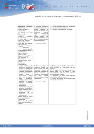 GOBIERNO
de
CANTABRIA
B O L E T Í N O F I C I A L D E C A N T A B R I A
i boc.cantabria.esPág. 1762
VIERNES, 13 DE JUNIO DE 2014 - BOC EXTRAORDINARIO NÚM. 29
256/431
CVE-2014-8557
Estructuras sintáctico-
discursivas
What's the matter?
Are you OK?
I'm feeling ___./I have
a___
Who's this?
Where is ____/He/She/It/
is in-on-under
Is there a/an ___?Yes,
there is/No, there isn't.
There's/There isn't
What are you wearing?
I'm wearing a/an____.
Quantity:
• How many?
• (singular &plural)
How old are you? When is
your birthday?
Can I?I can/can't
Have you got_________?
Do you like _____?
Do you want to______?
No, thanks.
Connectors: and, but, or
This is_______
Don't_____!
What/How+adj.!
5. Manejar estructuras
sintácticas básicas (p. e.
enlazar palabras o
grupos de palabras con
conectores básicos
como “y”), aunque se
sigan cometiendo
errores básicos de
manera sistemática en,
p. e., tiempos verbales o
en la concordancia.
1.º) Comunicación lingüística.
5.1. Escribe enumeraciones con vocabulario
básico y utilizando el conector and.
5.2. Completa textos siguiendo un modelo.
Léxico escrito de alta
frecuencia (producción)
relativo a identificación
personal; vivienda, hogar
y entorno; actividades de
la vida diaria; familia y
amigos; trabajo y
ocupaciones; tiempo
libre, ocio y deporte;
viajes y vacaciones;
salud y cuidados físicos;
educación y estudio;
compras y actividades
comerciales;
alimentación y
restauración; transporte;
lengua y comunicación;
medio ambiente, clima y
entorno natural; y
tecnologías de la
información y la
comunicación.
Health/ Places in school/
Town/Clothes/Games/
House/Pets/
Days of the week/
Actions/Numbers/Colours/
Shapes
6. Conocer y utilizar un
repertorio limitado de
léxico escrito de alta
frecuencia relativo a
situaciones cotidianas y
temas habituales y
concretos relacionados
con los propios
intereses, experiencias y
necesidades.
1.º) Comunicación lingüística.
6.1. Escribe léxico de alta frecuencia relativo a
temas familiares y relacionado con sus
intereses.
6.2. Es capaz de "etiquetar" imágenes y
objetos reales con la palabra o frase
correspondiente, tanto de forma autónoma
como copiando un modelo.
6.3. Relaciona el léxico clave trabajado
oralmente con su forma escrita.
6.4. Escribe sin modelo el vocabulario clave
memorizado previamente.
 