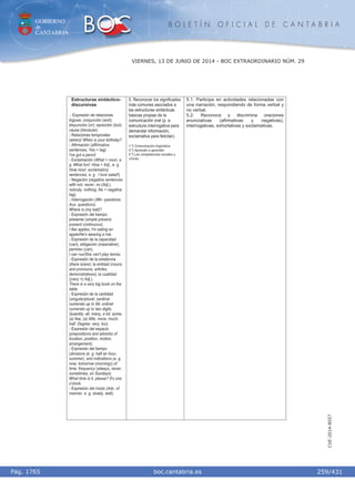GOBIERNO
de
CANTABRIA
B O L E T Í N O F I C I A L D E C A N T A B R I A
i boc.cantabria.esPág. 1765
VIERNES, 13 DE JUNIO DE 2014 - BOC EXTRAORDINARIO NÚM. 29
259/431
CVE-2014-8557
Estructuras sintáctico-
discursivas
- Expresión de relaciones
lógicas: conjunción (and);
disyunción (or); oposición (but);
causa (because).
- Relaciones temporales
(when)/ When is your birthday?
- Afirmación (affirmative
sentences; Yes + tag)
I've got a pencil
- Exclamación (What + noun, e.
g. What fun!; How + Adj., e. g.
How nice!; exclamatory
sentences, e. g . I love salad!).
- Negación (negative sentences
with not, never, no (Adj.),
nobody, nothing; No + negative
tag).
- Interrogación (Wh- questions;
Aux. questions).
Where is (my ball)?
- Expresión del tiempo:
presente (simple present,
present continuous).
I like apples; I'm eating an
apple/He's wearing a hat.
- Expresión de la capacidad
(can); obligación (imperative);
permiso (can).
I can run/She can't play tennis.
- Expresión de la existencia
(there is/are); la entidad (nouns
and pronouns, articles,
demonstratives); la cualidad
((very +) Adj.).
There is a very big book on the
table
- Expresión de la cantidad
(singular/plural; cardinal
numerals up to 99; ordinal
numerals up to two digits.
Quantity: all, many, a lot, some,
(a) few, (a) little, more, much,
half. Degree: very, too).
- Expresión del espacio
(prepositions and adverbs of
location, position, motion,
arrangement).
- Expresión del tiempo
(divisions (e. g. half an hour,
summer), and indications (e. g.
now, tomorrow (morning)) of
time; frequency (always, never,
sometimes, on Sundays).
What time is it, please? It's one
o'clock.
- Expresión del modo (Adv. of
manner, e. g. slowly, well).
5. Reconocer los significados
más comunes asociados a
las estructuras sintácticas
básicas propias de la
comunicación oral (p. e.
estructura interrogativa para
demandar información,
exclamativa para felicitar).
1.º) Comunicación lingüística.
4.º) Aprender a aprender.
5.º) Las competencias sociales y
cívicas.
5.1. Participa en actividades relacionadas con
una narración, respondiendo de forma verbal y
no verbal.
5.2. Reconoce y discrimina oraciones
enunciativas (afirmativas y negativas),
interrogativas, exhortativas y exclamativas.
 