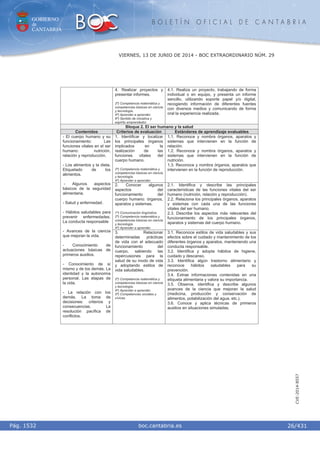 GOBIERNO
de
CANTABRIA
B O L E T Í N O F I C I A L D E C A N T A B R I A
i boc.cantabria.esPág. 1532
VIERNES, 13 DE JUNIO DE 2014 - BOC EXTRAORDINARIO NÚM. 29
26/431
CVE-2014-8557
4. Realizar proyectos y
presentar informes.
2º) Competencia matemática y
competencias básicas en ciencia
y tecnología.
4º) Aprender a aprender.
6º) Sentido de iniciativa y
espíritu emprendedor.
4.1. Realiza un proyecto, trabajando de forma
individual o en equipo, y presenta un informe
sencillo, utilizando soporte papel y/o digital,
recogiendo información de diferentes fuentes
con diversos medios y comunicando de forma
oral la experiencia realizada.
Bloque 2. El ser humano y la salud
Contenidos Criterios de evaluación Estándares de aprendizaje evaluables
1. Identificar y localizar
los principales órganos
implicados en la
realización de las
funciones vitales del
cuerpo humano.
2º) Competencia matemática y
competencias básicas en ciencia
y tecnología.
4º) Aprender a aprender.
1.1. Reconoce y nombra órganos, aparatos y
sistemas que intervienen en la función de
relación.
1.2. Reconoce y nombra órganos, aparatos y
sistemas que intervienen en la función de
nutrición.
1.3. Reconoce y nombra órganos, aparatos que
intervienen en la función de reproducción.
2. Conocer algunos
aspectos del
funcionamiento del
cuerpo humano: órganos,
aparatos y sistemas.
1º) Comunicación lingüística.
2º) Competencia matemática y
competencias básicas en ciencia
y tecnología.
4º) Aprender a aprender.
2.1. Identifica y describe las principales
características de las funciones vitales del ser
humano (nutrición, relación y reproducción).
2.2. Relaciona los principales órganos, aparatos
y sistemas con cada una de las funciones
vitales del ser humano.
2.3. Describe los aspectos más relevantes del
funcionamiento de los principales órganos,
aparatos y sistemas del cuerpo humano.
- El cuerpo humano y su
funcionamiento: Las
funciones vitales en el ser
humano: nutrición,
relación y reproducción.
- Los alimentos y la dieta.
Etiquetado de los
alimentos.
- Algunos aspectos
básicos de la seguridad
alimentaria.
- Salud y enfermedad.
- Hábitos saludables para
prevenir enfermedades.
La conducta responsable
- Avances de la ciencia
que mejoran la vida.
- Conocimiento de
actuaciones básicas de
primeros auxilios.
- Conocimiento de sí
mismo y de los demás. La
identidad y la autonomía
personal. Las etapas de
la vida.
- La relación con los
demás. La toma de
decisiones: criterios y
consecuencias. La
resolución pacífica de
conflictos.
3. Relacionar
determinadas prácticas
de vida con el adecuado
funcionamiento del
cuerpo, sabiendo las
repercusiones para la
salud de su modo de vida
y adoptando estilos de
vida saludables.
2º) Competencia matemática y
competencias básicas en ciencia
y tecnología.
4º) Aprender a aprender.
5º) Competencias sociales y
cívicas.
3.1. Reconoce estilos de vida saludables y sus
efectos sobre el cuidado y mantenimiento de los
diferentes órganos y aparatos, manteniendo una
conducta responsable.
3.2. Identifica y adopta hábitos de higiene,
cuidado y descanso.
3.3. Identifica algún trastorno alimentario y
reconoce hábitos saludables para su
prevención.
3.4. Extrae informaciones contenidas en una
etiqueta alimentaria y valora su importancia.
3.5. Observa, identifica y describe algunos
avances de la ciencia que mejoran la salud
(medicina, producción y conservación de
alimentos, potabilización del agua, etc.).
3.6. Conoce y aplica técnicas de primeros
auxilios en situaciones simuladas.
 