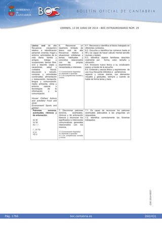 GOBIERNO
de
CANTABRIA
B O L E T Í N O F I C I A L D E C A N T A B R I A
i boc.cantabria.esPág. 1766
VIERNES, 13 DE JUNIO DE 2014 - BOC EXTRAORDINARIO NÚM. 29
260/431
CVE-2014-8557
Léxico oral de alta
frecuencia (recepción)
relativo a identificación
personal; vivienda, hogar y
entorno; actividades de la
vida diaria; familia y
amigos; trabajo y
ocupaciones; tiempo libre,
ocio y deporte; viajes y
vacaciones; salud y
cuidados físicos;
educación y estudio;
compras y actividades
comerciales; alimentación
y restauración; transporte;
lengua y comunicación;
medio ambiente, clima y
entorno natural; y
tecnologías de la
información y la
comunicación.
House/ Clothes/ Actions
and activities/ Food and
drink/
Environment/ Sports and
games/
6. Reconocer un
repertorio limitado de
léxico oral de alta
frecuencia relativo a
situaciones cotidianas y
temas habituales y
concretos relacionados
con las propias
experiencias,
necesidades e intereses.
1.º) Comunicación lingüística.
4.º) Aprender a aprender.
5.º) Las competencias sociales y
cívicas.
6.1. Reconoce e identifica el léxico trabajado en
diferentes contextos.
6.2. Escucha e identifica los números hasta el
99 y es capaz de hacer cálculo mental sencillo
(sumas y restas).
6.3. Identifica objetos familiares descritos
oralmente por forma, color, tamaño y
ubicación.
6.4. Incorpora nuevo léxico a su vocabulario
pasivo a través de la escucha.
6.5. Entiende y asocia léxico y expresiones de
uso muy frecuente referidos a pertenencia,
aspecto y rutinas diarias, con elementos
visuales y gestuales, siempre y cuando se
hable de forma lenta y clara.
Patrones sonoros,
acentuales, rítmicos y
de entonación.
/s/ /k/
/v/ /b/
/s/ / /
/ Ɵ/ /Ɵ/
/z/ /s/
/d߮/ /j/
7. Discriminar patrones
sonoros, acentuales,
rítmicos y de entonación
básicos y reconocer los
significados e intenciones
comunicativas generales
relacionados con los
mismos.
1.º) Comunicación lingüística.
4.º) Aprender a aprender.
5.º) Las competencias sociales
y cívicas.
7.1. Es capaz de reconocer los patrones
acentuales adecuados a las preguntas y/o
respuestas.
7.2. Identifica correctamente los fonemas
trabajados.
 