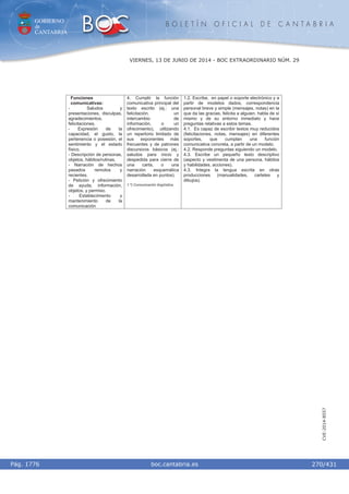 GOBIERNO
de
CANTABRIA
B O L E T Í N O F I C I A L D E C A N T A B R I A
i boc.cantabria.esPág. 1776
VIERNES, 13 DE JUNIO DE 2014 - BOC EXTRAORDINARIO NÚM. 29
270/431
CVE-2014-8557
Funciones
comunicativas:
- Saludos y
presentaciones, disculpas,
agradecimientos,
felicitaciones.
- Expresión de la
capacidad, el gusto, la
pertenencia o posesión, el
sentimiento y el estado
físico.
- Descripción de personas,
objetos, hábitos/rutinas.
- Narración de hechos
pasados remotos y
recientes.
- Petición y ofrecimiento
de ayuda, información,
objetos, y permiso.
- Establecimiento y
mantenimiento de la
comunicación
4. Cumplir la función
comunicativa principal del
texto escrito (ej.: una
felicitación, un
intercambio de
información, o un
ofrecimiento), utilizando
un repertorio limitado de
sus exponentes más
frecuentes y de patrones
discursivos básicos (ej.:
saludos para inicio y
despedida para cierre de
una carta, o una
narración esquemática
desarrollada en puntos).
1.º) Comunicación lingüística.
1.2. Escribe, en papel o soporte electrónico y a
partir de modelos dados, correspondencia
personal breve y simple (mensajes, notas) en la
que da las gracias, felicita a alguien, habla de sí
mismo y de su entorno inmediato y hace
preguntas relativas a estos temas.
4.1. Es capaz de escribir textos muy reducidos
(felicitaciones, notas, mensajes) en diferentes
soportes, que cumplan una función
comunicativa concreta, a partir de un modelo.
4.2. Responde preguntas siguiendo un modelo.
4.3. Escribe un pequeño texto descriptivo
(aspecto y vestimenta de una persona, hábitos
y habilidades, acciones).
4.3. Integra la lengua escrita en otras
producciones (manualidades, carteles y
dibujos).
 