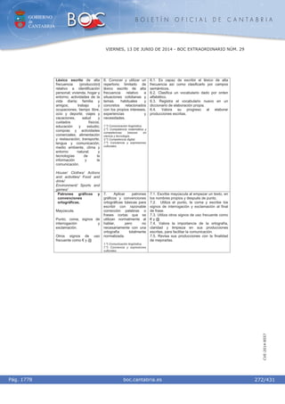 GOBIERNO
de
CANTABRIA
B O L E T Í N O F I C I A L D E C A N T A B R I A
i boc.cantabria.esPág. 1778
VIERNES, 13 DE JUNIO DE 2014 - BOC EXTRAORDINARIO NÚM. 29
272/431
CVE-2014-8557
Léxico escrito de alta
frecuencia (producción)
relativo a identificación
personal; vivienda, hogar y
entorno; actividades de la
vida diaria; familia y
amigos; trabajo y
ocupaciones; tiempo libre,
ocio y deporte; viajes y
vacaciones; salud y
cuidados físicos;
educación y estudio;
compras y actividades
comerciales; alimentación
y restauración; transporte;
lengua y comunicación;
medio ambiente, clima y
entorno natural; y
tecnologías de la
información y la
comunicación.
House/ Clothes/ Actions
and activities/ Food and
drink/
Environment/ Sports and
games/
6. Conocer y utilizar un
repertorio limitado de
léxico escrito de alta
frecuencia relativo a
situaciones cotidianas y
temas habituales y
concretos relacionados
con los propios intereses,
experiencias y
necesidades.
1.º) Comunicación lingüística.
2.º) Competencia matemática y
competencias básicas en
ciencia y tecnología .
3.º) Competencia digital.
7.º) Conciencia y expresiones
culturales.
6.1. Es capaz de escribir el léxico de alta
frecuencia así como clasificarlo por campos
semánticos.
6.2. Clasifica un vocabulario dado por orden
alfabético.
6.3. Registra el vocabulario nuevo en un
diccionario de elaboración propia.
6.4. Valora su progreso al elaborar
producciones escritas.
Patrones gráficos y
convenciones
ortográficas.
Mayúscula.
Punto, coma, signos de
interrogación y
exclamación.
Otros signos de uso
frecuente como € y @
7. Aplicar patrones
gráficos y convenciones
ortográficas básicas para
escribir con razonable
corrección palabras o
frases cortas que se
utilizan normalmente al
hablar, pero no
necesariamente con una
ortografía totalmente
normalizada.
1.º) Comunicación lingüística.
7.º) Conciencia y expresiones
culturales.
7.1. Escribe mayúscula al empezar un texto, en
los nombres propios y después de punto.
7.2. Utiliza el punto, la coma y escribe los
signos de interrogación y exclamación al final
de frase.
7.3. Utiliza otros signos de uso frecuente como
€ y @
7.4. Valora la importancia de la ortografía,
claridad y limpieza en sus producciones
escritas, para facilitar la comunicación.
7.5. Revisa sus producciones con la finalidad
de mejorarlas.
 