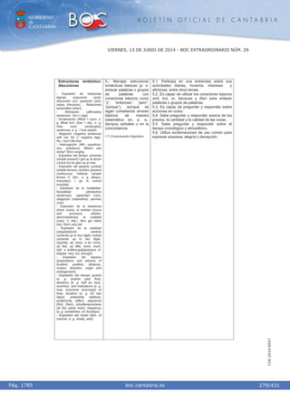 GOBIERNO
de
CANTABRIA
B O L E T Í N O F I C I A L D E C A N T A B R I A
i boc.cantabria.esPág. 1785
VIERNES, 13 DE JUNIO DE 2014 - BOC EXTRAORDINARIO NÚM. 29
279/431
CVE-2014-8557
Estructuras sintáctico-
discursivas
- Expresión de relaciones
lógicas: conjunción (and);
disyunción (or); oposición (but);
causa (because); - Relaciones
temporales (when).
- Afirmación (affirmative
sentences; Yes (+ tag))
- Exclamación (What + noun, e.
g. What fun!; How + Adj., e. g.
How nice!; exclamatory
sentences, e. g . I love salad!).
- Negación (negative sentences
with not; No (+ negative tag)).
No, I don't like that.
- Interrogación (Wh- questions;
Aux. questions). What's she
doing? She's singing.
- Expresión del tiempo: presente
(simple present):I get up at seven
o'clock but he gets up at nine.
- Expresión del aspecto: puntual
(simple tenses); durativo (present
continuous); habitual (simple
tenses (+ Adv., e. g. always,
everyday)) I go to school
everyday.
- Expresión de la modalidad:
factualidad (declarative
sentences); capacidad (can);
obligación (imperative); permiso
(can).
- Expresión de la existencia
(there is/are); la entidad (nouns
and pronouns, articles,
demonstratives); la cualidad
((very +) Adj.). He's got black
hair; She's very tall.
- Expresión de la cantidad
(singular/plural; cardinal
numerals up to four digits; ordinal
numerals up to two digits.
Quantity: all, many, a lot, some,
(a) few, (a) little, more, much,
half, a bottle/cup/glass/piece of.
Degree: very, too, enough).
- Expresión del espacio
(prepositions and adverbs of
location, position, distance,
motion, direction, origin and
arrangement).
- Expresión del tiempo (points
(e. g. quarter past five);
divisions (e. g. half an hour,
summer), and indications (e. g.
now, tomorrow (morning)) of
time; duration (e. g. for two
days); anteriority (before);
posteriority (after); sequence
(first…then); simultaneousness
(at the same time); frequency
(e. g. sometimes, on Sundays).
- Expresión del modo (Adv. of
manner, e. g. slowly, well).
5.- Manejar estructuras
sintácticas básicas (p. e.
enlazar palabras o grupos
de palabras con
conectores básicos como
“y”, “entonces”, “pero”,
“porque”), aunque se
sigan cometiendo errores
básicos de manera
sistemática en, p. e.,
tiempos verbales o en la
concordancia.
1.º) Comunicación lingüística
.
5.1. Participa en una entrevista sobre sus
actividades diarias, horarios, intereses y
aficiones, entre otros temas.
5.2. Es capaz de utilizar los conectores básicos
and, but, or, because y then para enlazar
palabras o grupos de palabras.
5.3. Es capaz de preguntar y responder sobre
acciones en curso.
5.4. Sabe preguntar y responder acerca de los
precios, la cantidad y la calidad de las cosas.
5.5. Sabe preguntar y responder sobre el
tiempo cronológico y atmosférico.
5.6. Utiliza exclamaciones de uso común para
expresar sorpresa, alegría o decepción.
 