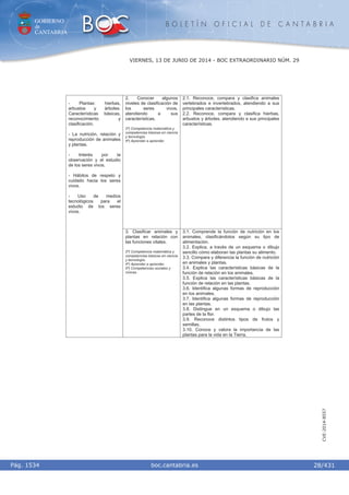 GOBIERNO
de
CANTABRIA
B O L E T Í N O F I C I A L D E C A N T A B R I A
i boc.cantabria.esPág. 1534
VIERNES, 13 DE JUNIO DE 2014 - BOC EXTRAORDINARIO NÚM. 29
28/431
CVE-2014-8557
2. Conocer algunos
niveles de clasificación de
los seres vivos,
atendiendo a sus
características.
2º) Competencia matemática y
competencias básicas en ciencia
y tecnología.
4º) Aprender a aprender.
2.1. Reconoce, compara y clasifica animales
vertebrados e invertebrados, atendiendo a sus
principales características.
2.2. Reconoce, compara y clasifica hierbas,
arbustos y árboles, atendiendo a sus principales
características.
- Plantas: hierbas,
arbustos y árboles.
Características básicas,
reconocimiento y
clasificación.
- La nutrición, relación y
reproducción de animales
y plantas.
- Interés por la
observación y el estudio
de los seres vivos.
- Hábitos de respeto y
cuidado hacia los seres
vivos.
- Uso de medios
tecnológicos para el
estudio de los seres
vivos.
3. Clasificar animales y
plantas en relación con
las funciones vitales.
2º) Competencia matemática y
competencias básicas en ciencia
y tecnología.
4º) Aprender a aprender.
5º) Competencias sociales y
cívicas.
3.1. Comprende la función de nutrición en los
animales, clasificándolos según su tipo de
alimentación.
3.2. Explica, a través de un esquema o dibujo
sencillo cómo elaboran las plantas su alimento.
3.3. Compara y diferencia la función de nutrición
en animales y plantas.
3.4. Explica las características básicas de la
función de relación en los animales.
3.5. Explica las características básicas de la
función de relación en las plantas.
3.6. Identifica algunas formas de reproducción
en los animales.
3.7. Identifica algunas formas de reproducción
en las plantas.
3.8. Distingue en un esquema o dibujo las
partes de la flor.
3.9. Reconoce distintos tipos de frutos y
semillas.
3.10. Conoce y valora la importancia de las
plantas para la vida en la Tierra.
 