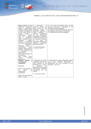 GOBIERNO
de
CANTABRIA
B O L E T Í N O F I C I A L D E C A N T A B R I A
i boc.cantabria.esPág. 1790
VIERNES, 13 DE JUNIO DE 2014 - BOC EXTRAORDINARIO NÚM. 29
284/431
CVE-2014-8557
Léxico escrito de alta
frecuencia (recepción)
relativo a identificación
personal; vivienda, hogar
y entorno; actividades de
la vida diaria; familia y
amigos; trabajo y
ocupaciones; tiempo
libre, ocio y deporte;
viajes y vacaciones;
salud y cuidados físicos;
educación y estudio;
compras y actividades
comerciales; alimentación
y restauración;
transporte; lengua y
comunicación; medio
ambiente, clima y entorno
natural; y tecnologías de
la información y la
comunicación.
Spare time/ Animals and
environment/
Daily routine/ Town/
School/ Physical
appearance/
6. Reconocer un
repertorio limitado de
léxico escrito de alta
frecuencia relativo a
situaciones cotidianas y
temas habituales y
concretos relacionados
con sus experiencias,
necesidades e intereses,
e inferir del contexto y de
la información contenida
en el texto los
significados probables de
palabras y expresiones
que se desconocen.
1.º) Comunicación lingüística.
4.º) Aprender a aprender.
6.1. Es capaz de identificar léxico de alta
frecuencia, asociarlo y clasificarlo en los
campos semánticos trabajados.
6.2. Utiliza un diccionario bilingüe y/o un banco
de vocabulario para ampliar su vocabulario.
6.3. Clasifica léxico por orden alfabético.
Patrones gráficos y
convenciones
ortográficas.
Mayúscula
Punto, coma, apóstrofo y
los signos de
interrogación y
exclamación.
Signos de uso frecuente
como ſ, €, @, £.
7. Reconocer los signos
ortográficos básicos así
como símbolos de uso
frecuente (p. e. ſ, @, ǧ),
e identificar los
significados e intenciones
comunicativas generales
relacionados con los
mismos.
1.º) Comunicación lingüística.
7.1. Reconoce los signos ortográficos básicos
(punto, coma, apóstrofo, interrogación y
exclamación), así como símbolos de uso
frecuente (ſ, @, ǧ, €).
 