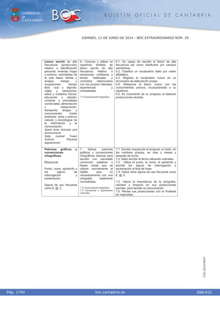 GOBIERNO
de
CANTABRIA
B O L E T Í N O F I C I A L D E C A N T A B R I A
i boc.cantabria.esPág. 1794
VIERNES, 13 DE JUNIO DE 2014 - BOC EXTRAORDINARIO NÚM. 29
288/431
CVE-2014-8557
Léxico escrito de alta
frecuencia (producción)
relativo a identificación
personal; vivienda, hogar
y entorno; actividades de
la vida diaria; familia y
amigos; trabajo y
ocupaciones; tiempo
libre, ocio y deporte;
viajes y vacaciones;
salud y cuidados físicos;
educación y estudio;
compras y actividades
comerciales; alimentación
y restauración;
transporte; lengua y
comunicación; medio
ambiente, clima y entorno
natural; y tecnologías de
la información y la
comunicación.
Spare time/ Animals and
environment/
Daily routine/ Town/
School/ Physical
appearance/
6.- Conocer y utilizar un
repertorio limitado de
léxico escrito de alta
frecuencia relativo a
situaciones cotidianas y
temas habituales y
concretos relacionados
con los propios intereses,
experiencias y
necesidades.
1.º) Comunicación lingüística.
6.1. Es capaz de escribir el léxico de alta
frecuencia así como clasificarlo por campos
semánticos.
6.2. Clasifica un vocabulario dado por orden
alfabético.
6.3. Registra el vocabulario nuevo en un
diccionario de elaboración propia.
6.4. Relaciona el léxico nuevo con los
conocimientos previos, incorporándolo a su
repertorio.
6.5. Es consciente de su progreso al elaborar
producciones escritas.
Patrones gráficos y
convenciones
ortográficas.
Mayúscula
Punto, coma, apóstrofo y
los signos de
interrogación y
exclamación.
Signos de uso frecuente
como €, @, £.
7. Aplicar patrones
gráficos y convenciones
ortográficas básicas para
escribir con razonable
corrección palabras o
frases cortas que se
utilizan normalmente al
hablar, pero no
necesariamente con una
ortografía totalmente
normalizada.
1.º) Comunicación lingüística.
7.º) Conciencia y expresiones
culturales.
7.1. Escribe mayúscula al empezar un texto, en
los nombres propios, en días y meses y
después de punto.
7.2. Sabe escribir la fecha utilizando ordinales.
7.3. Utiliza el punto, la coma, el apóstrofo y
escribe los signos de interrogación y
exclamación al final de frase.
7.4. Utiliza otros signos de uso frecuente como
€, @, £.
7.5. Valora la importancia de la ortografía,
claridad y limpieza en sus producciones
escritas, para facilitar la comunicación.
7.5. Revisa sus producciones con la finalidad
de mejorarlas.
 